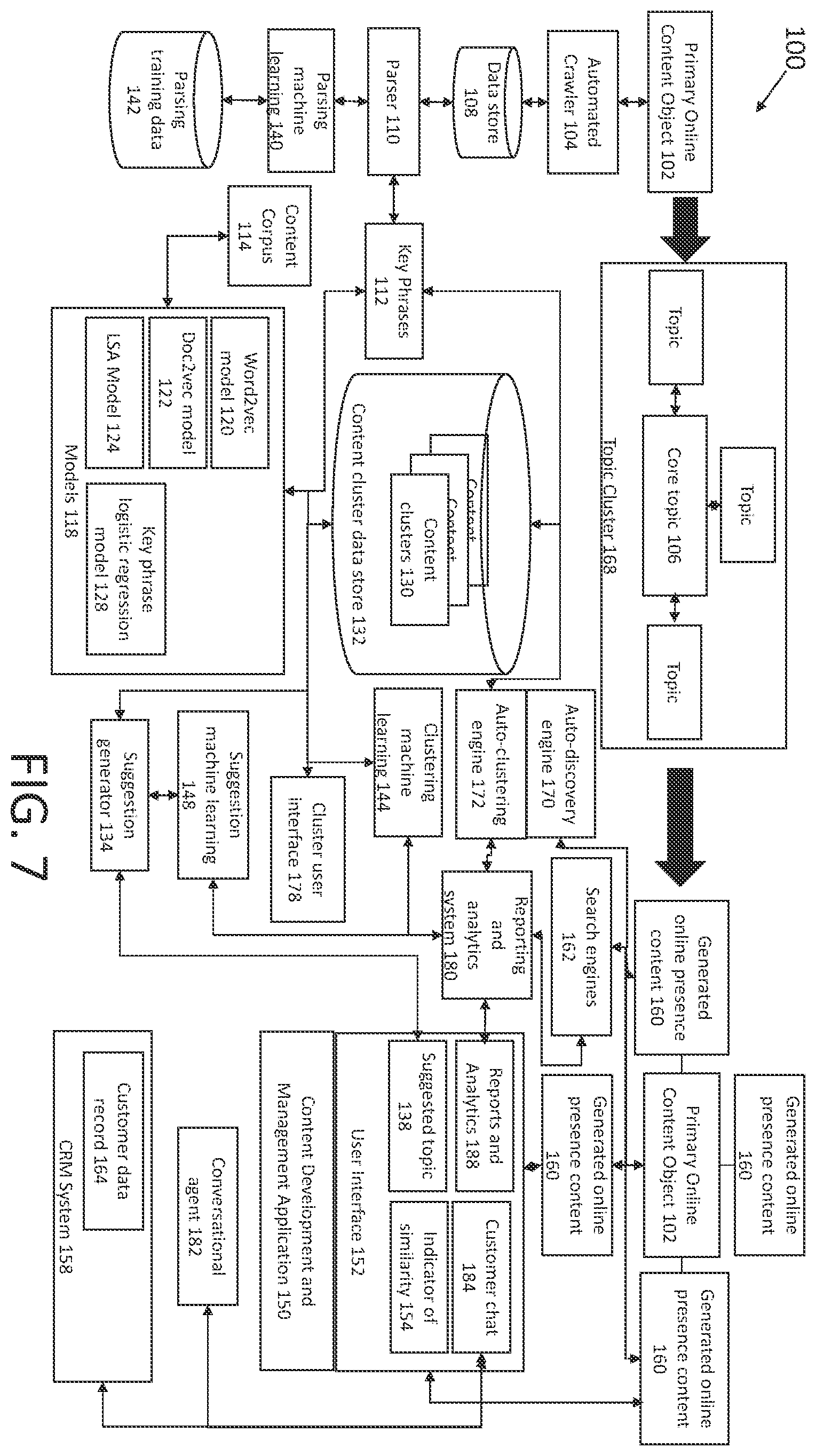 Patent US11847106 Figure 7 – Multi-service business platform system having entity resolution systems and methods