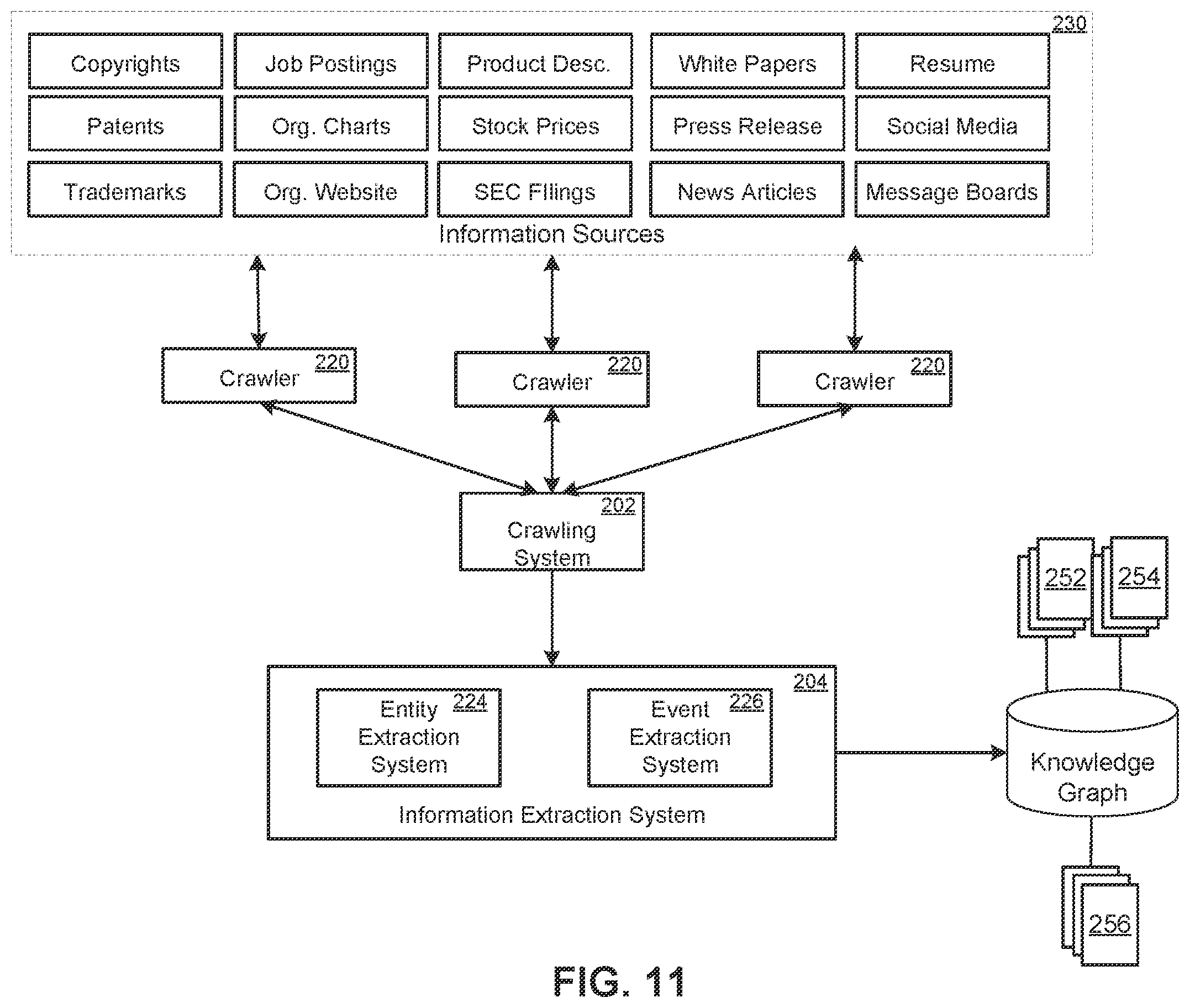 Patent US11847106 Figure 11 – Multi-service business platform system having entity resolution systems and methods