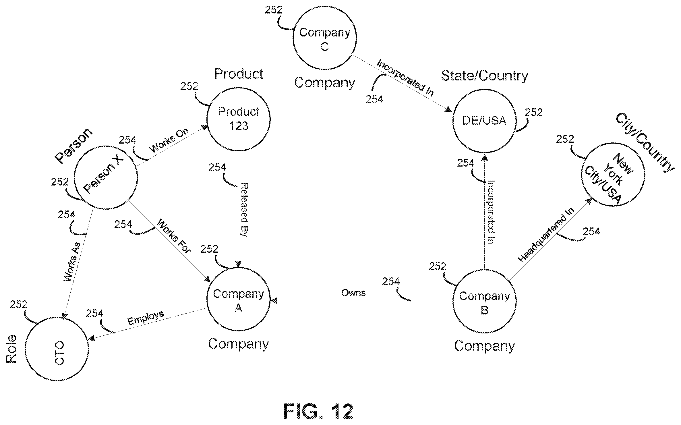 Patent US11847106 Figure 12 – Multi-service business platform system having entity resolution systems and methods
