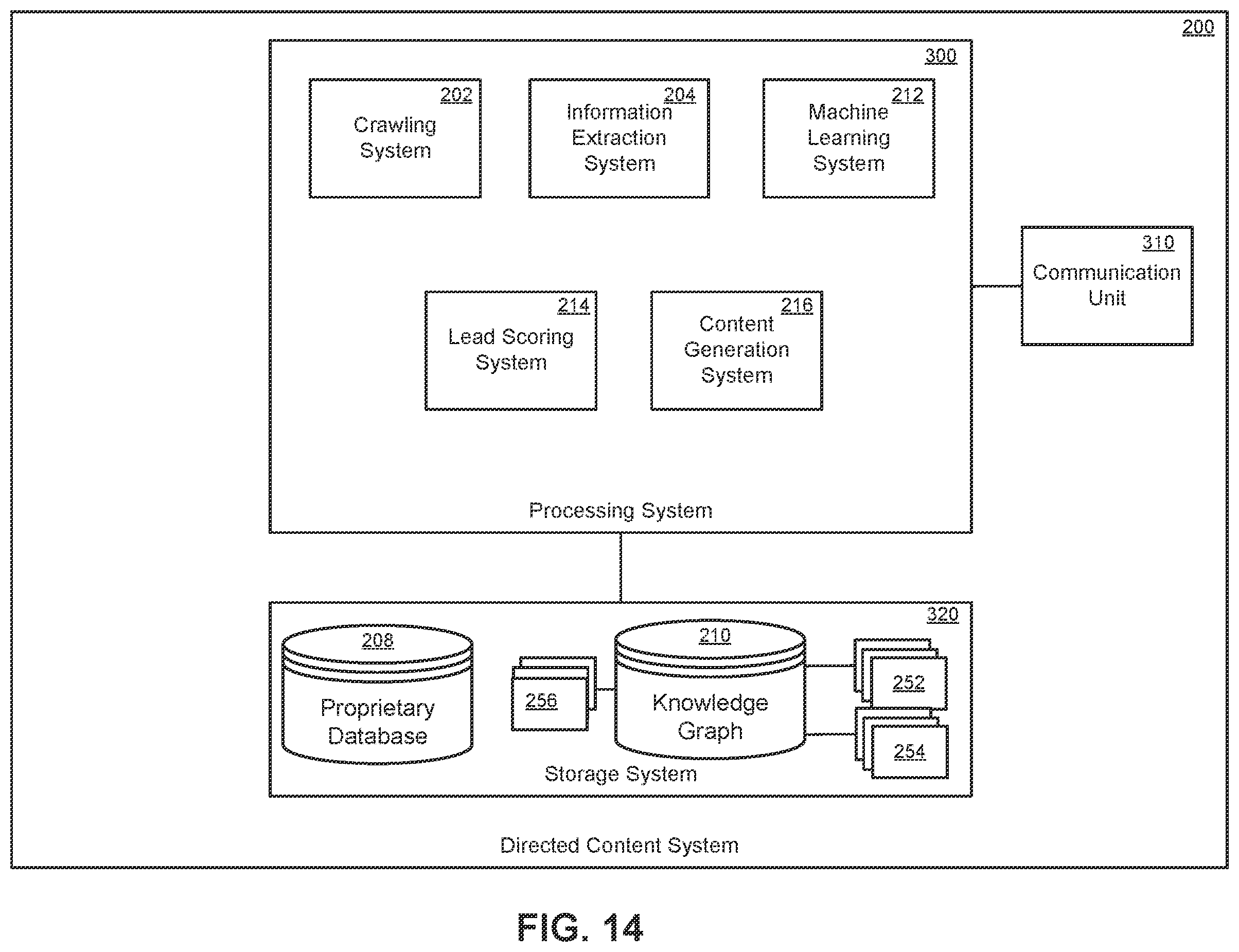 Patent US11847106 Figure 14 – Multi-service business platform system having entity resolution systems and methods