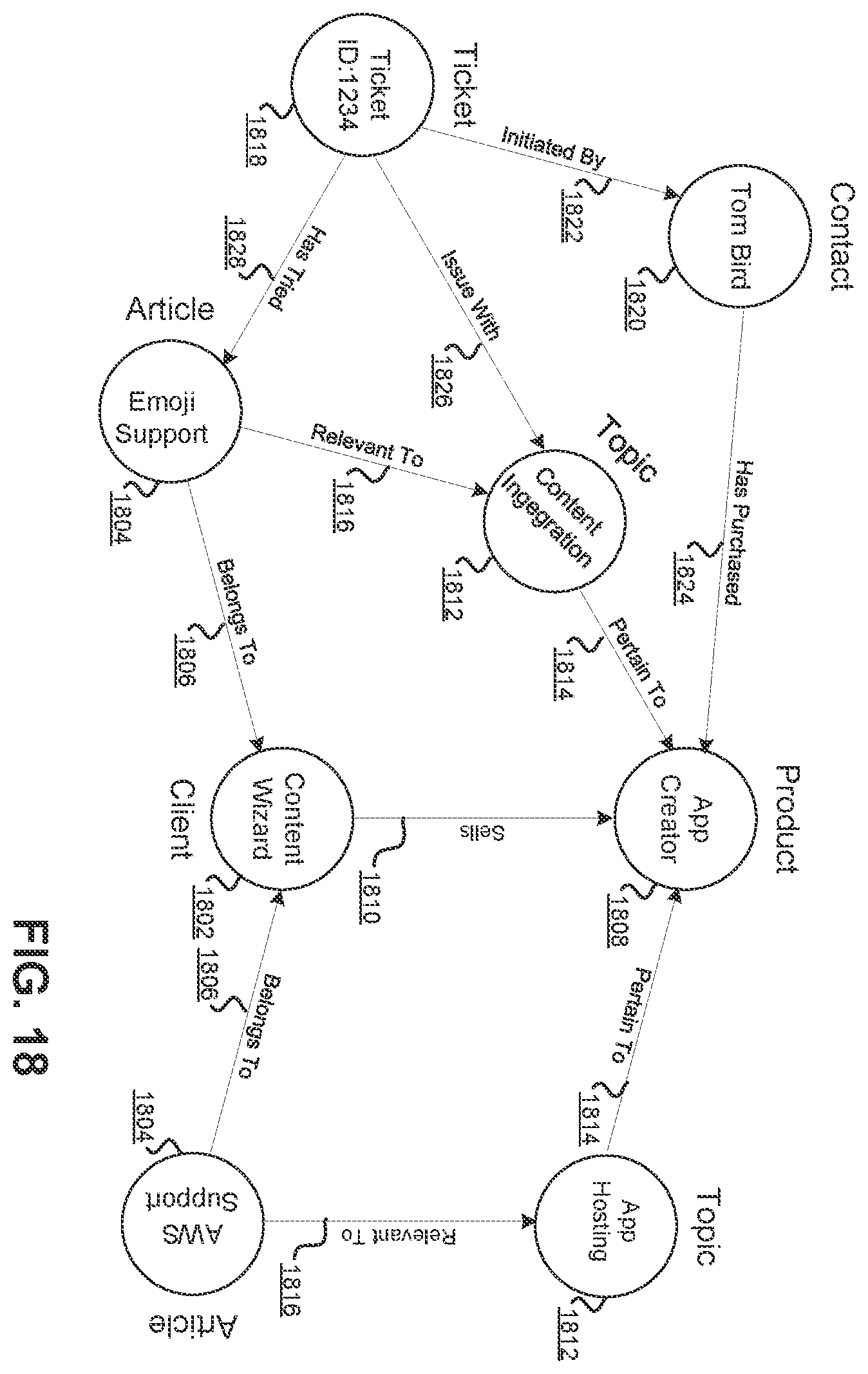 Patent US11847106 Figure 18 – Multi-service business platform system having entity resolution systems and methods