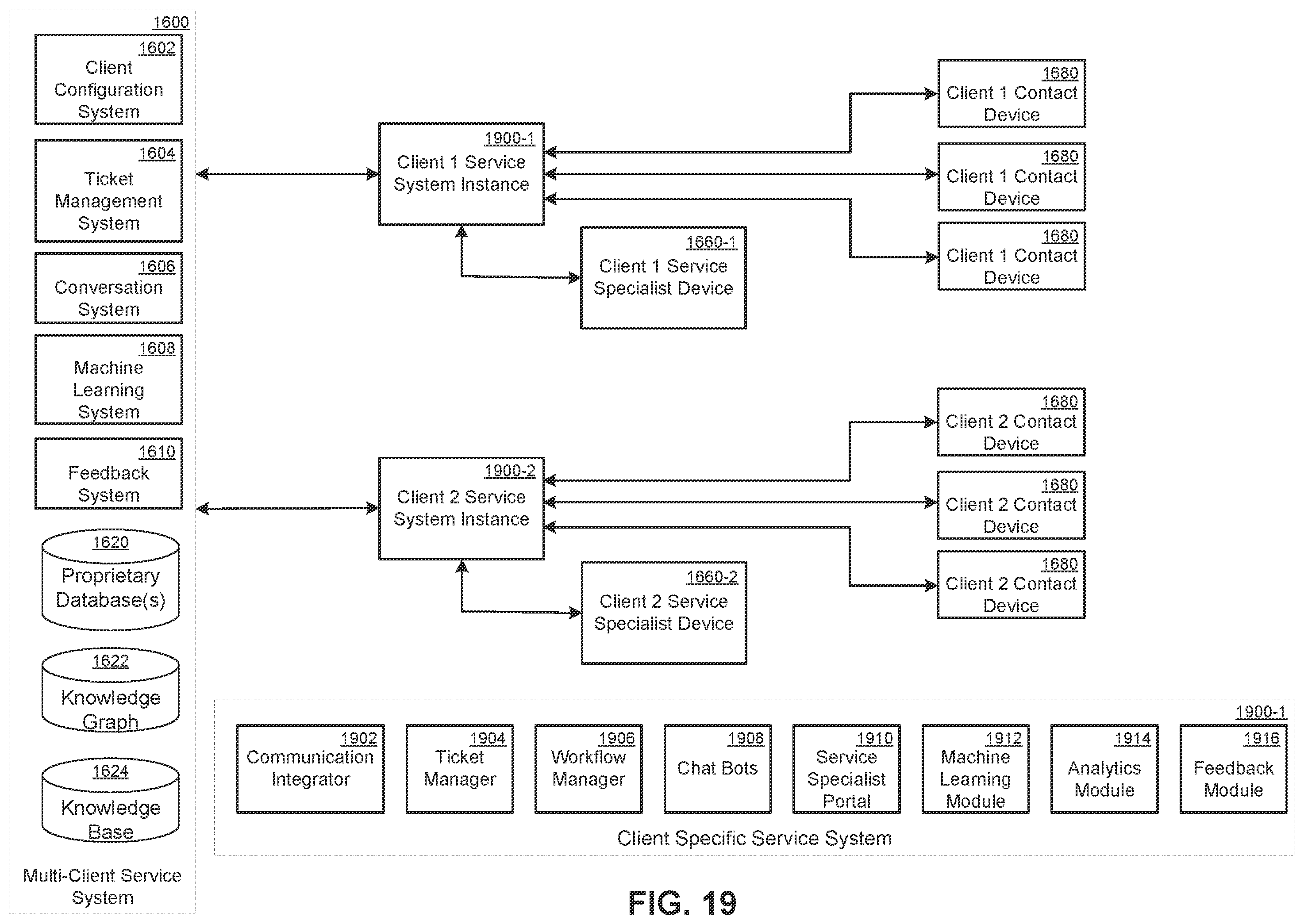 Patent US11847106 Figure 19 – Multi-service business platform system having entity resolution systems and methods