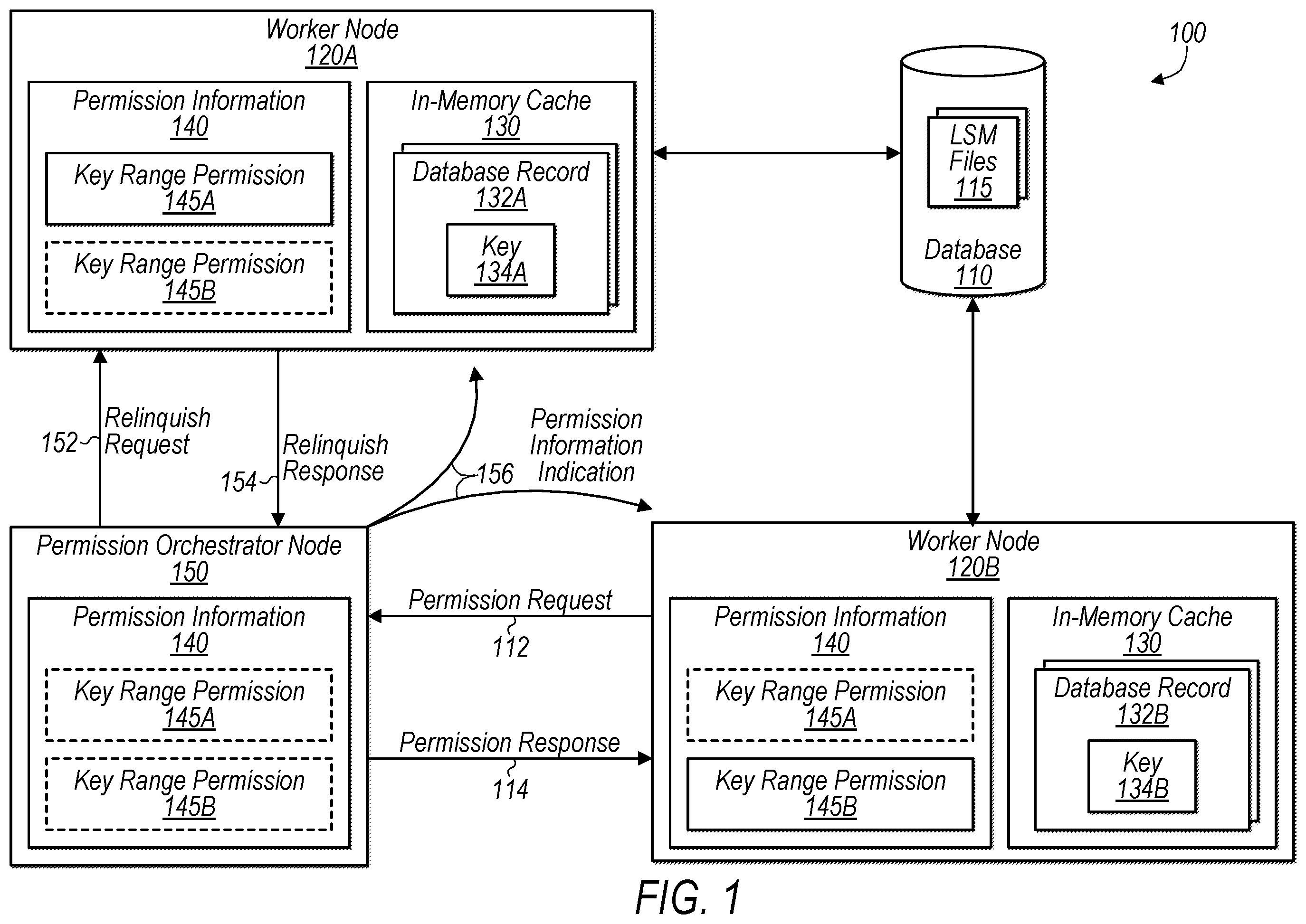 Patent US11847107 Figure 1 – Key permission distribution