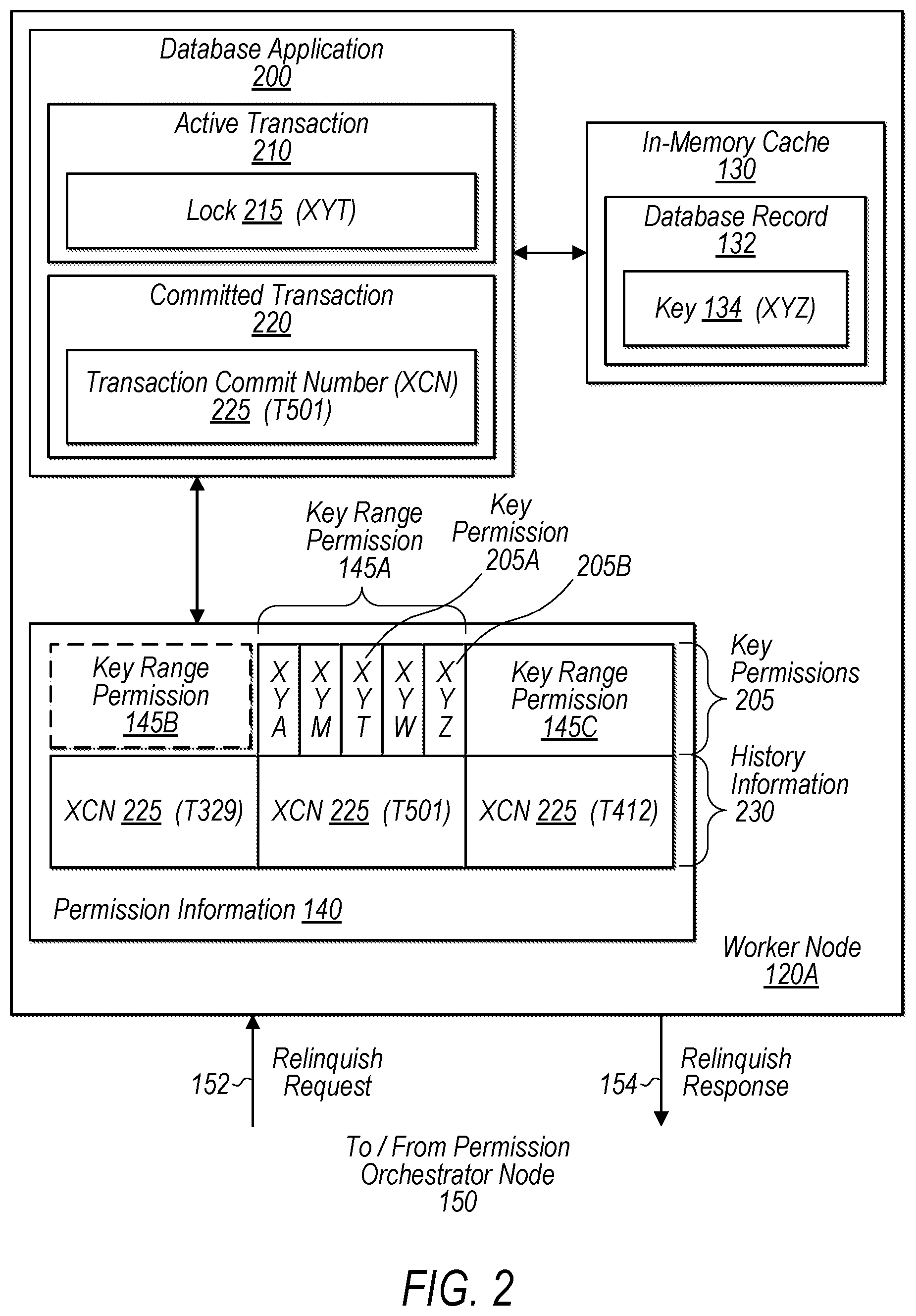 Patent US11847107 Figure 2 – Key permission distribution