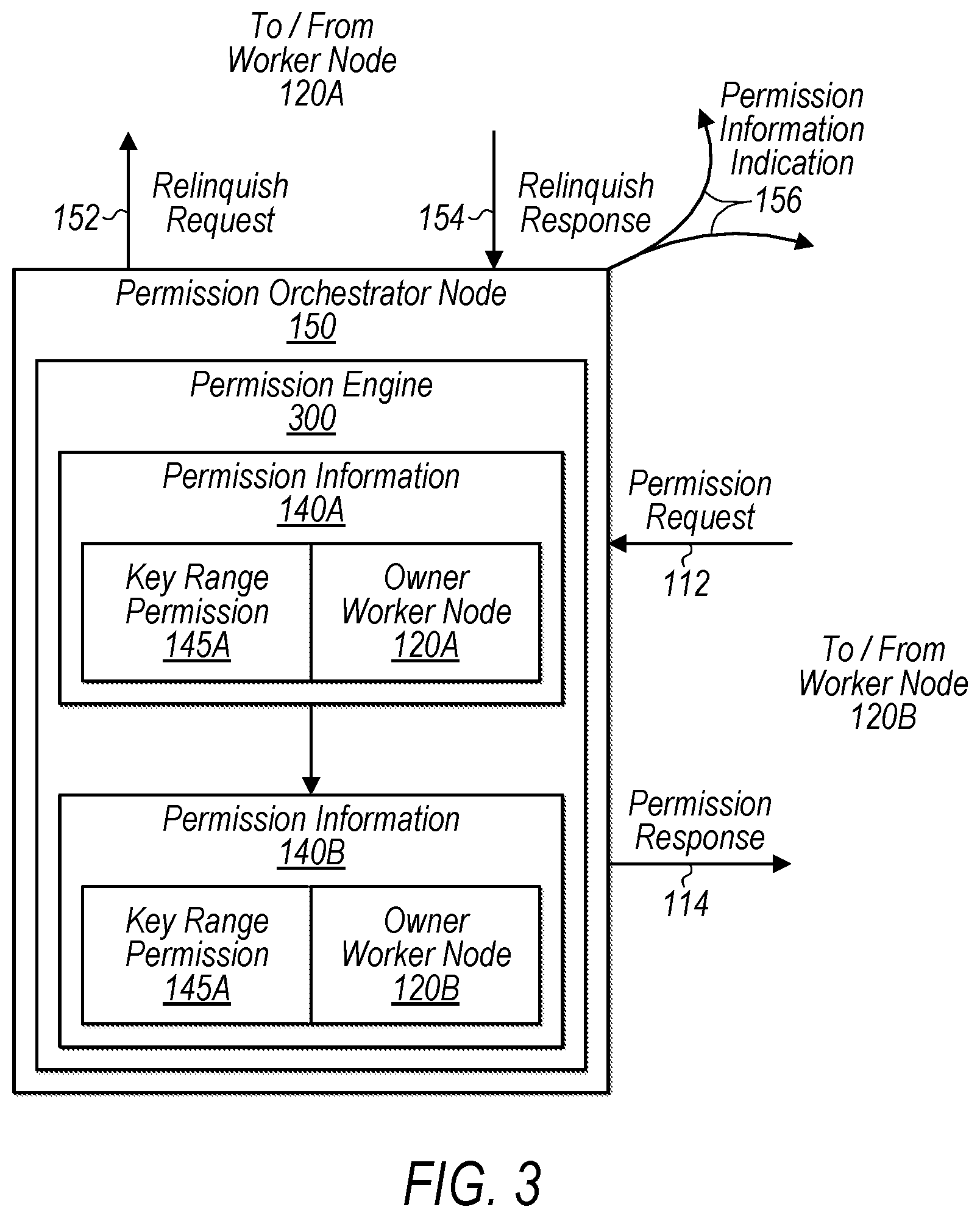 Patent US11847107 Figure 3 – Key permission distribution