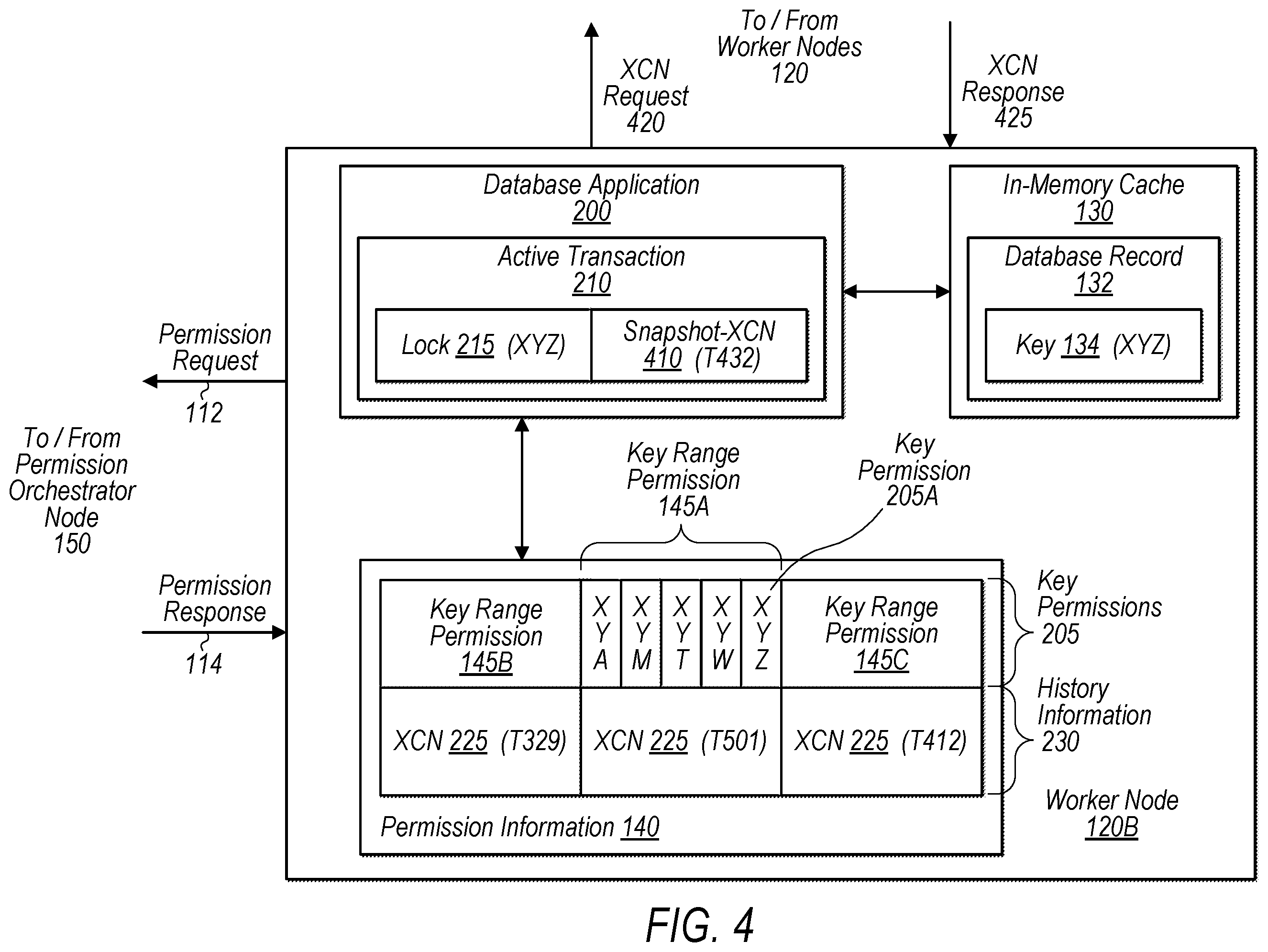 Patent US11847107 Figure 4 – Key permission distribution