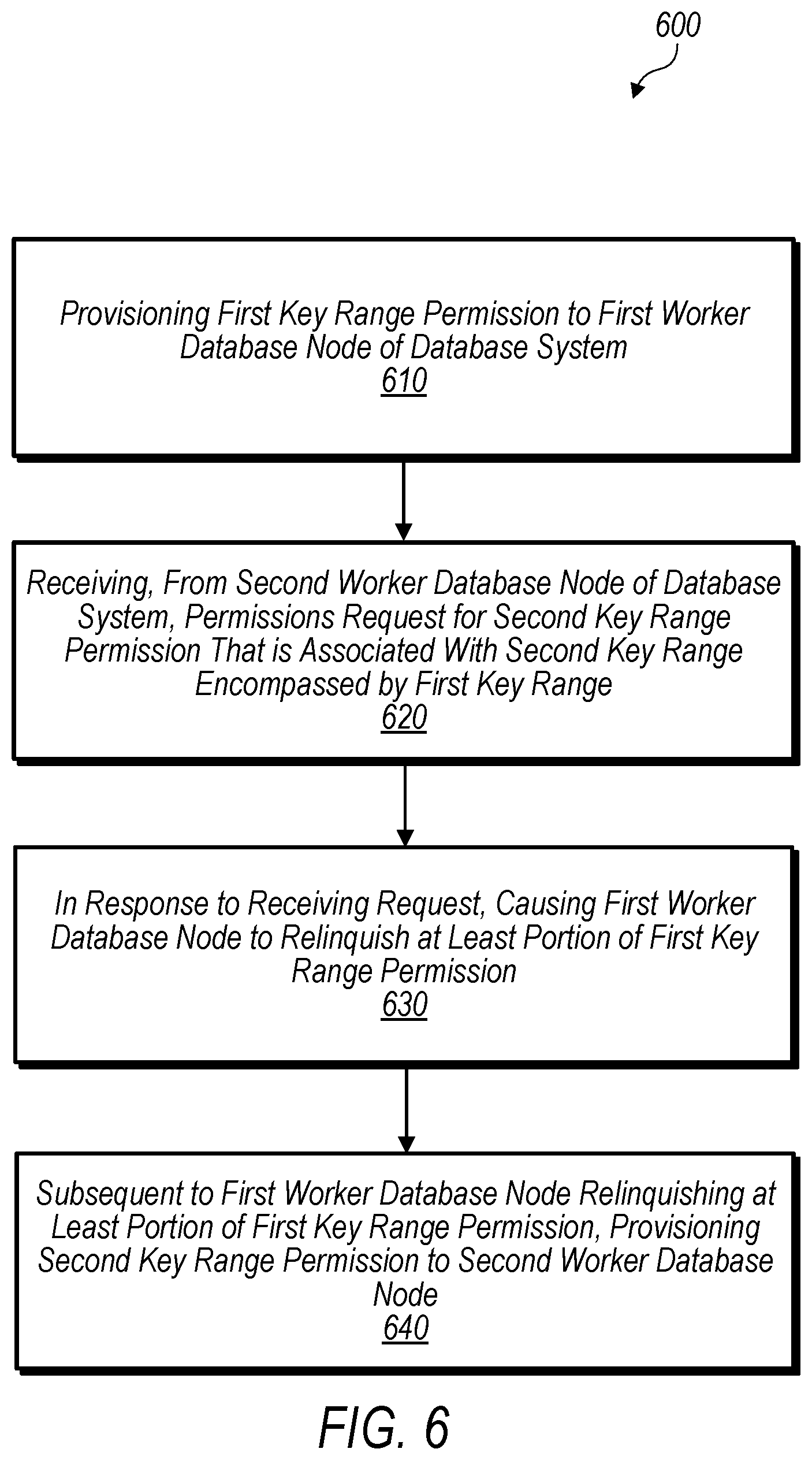 Patent US11847107 Figure 6 – Key permission distribution