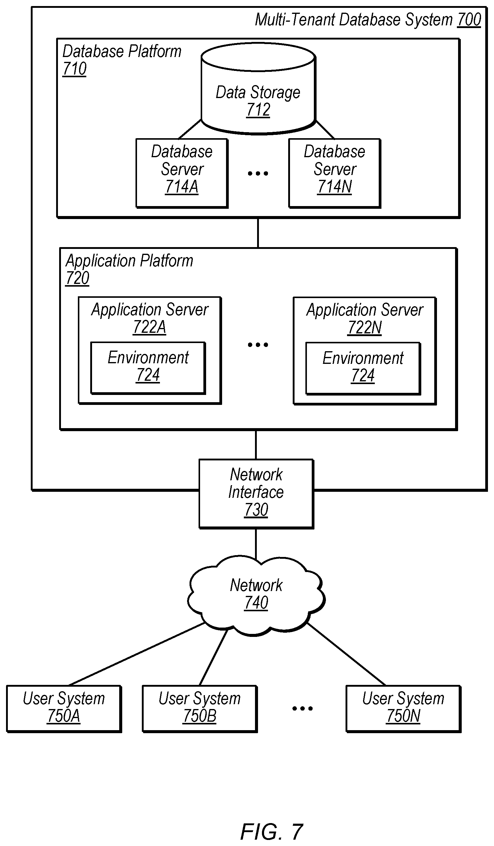 Patent US11847107 Figure 7 – Key permission distribution