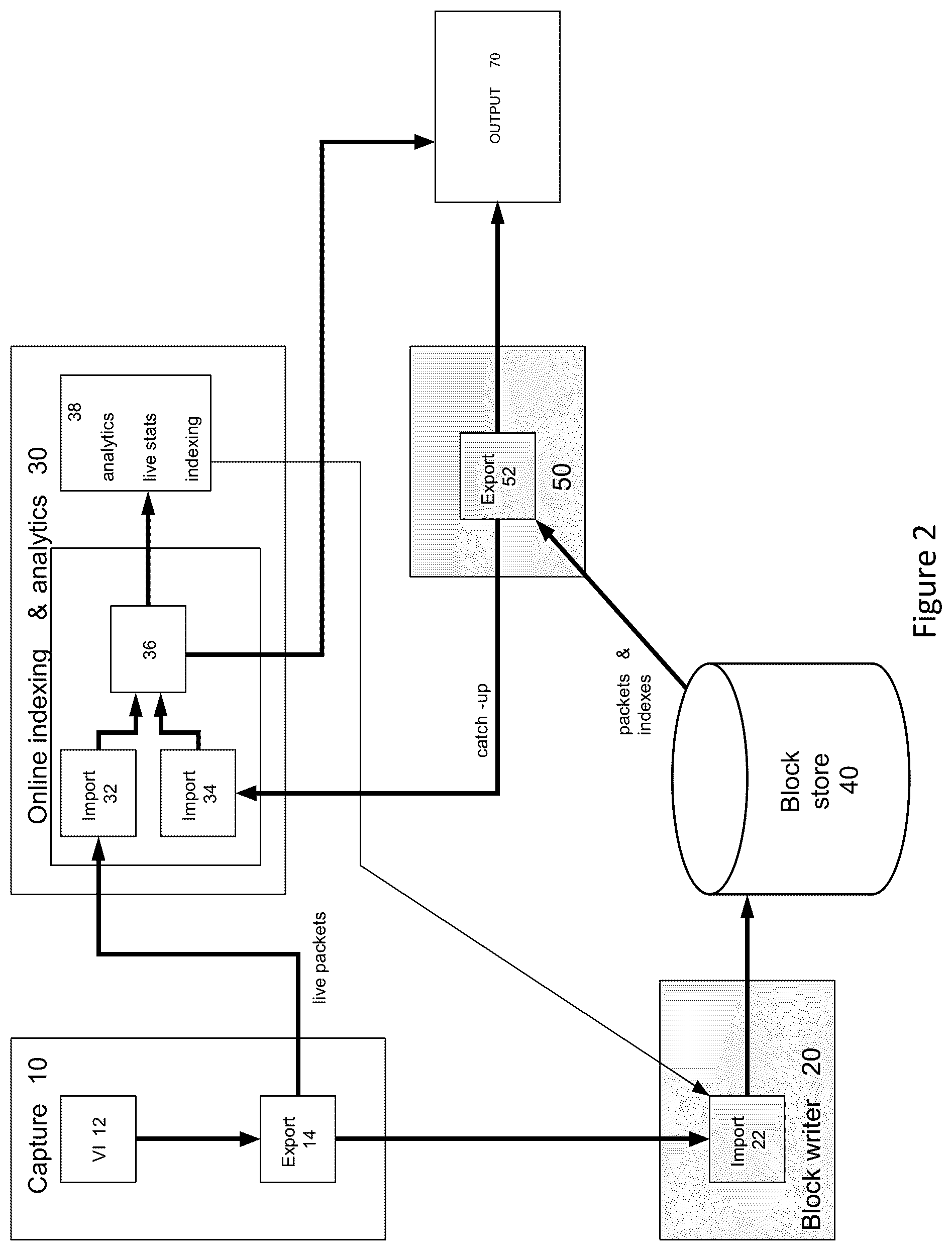 Patent US11847108 Figure 2 – System and method for capturing data to provide to a data analyser