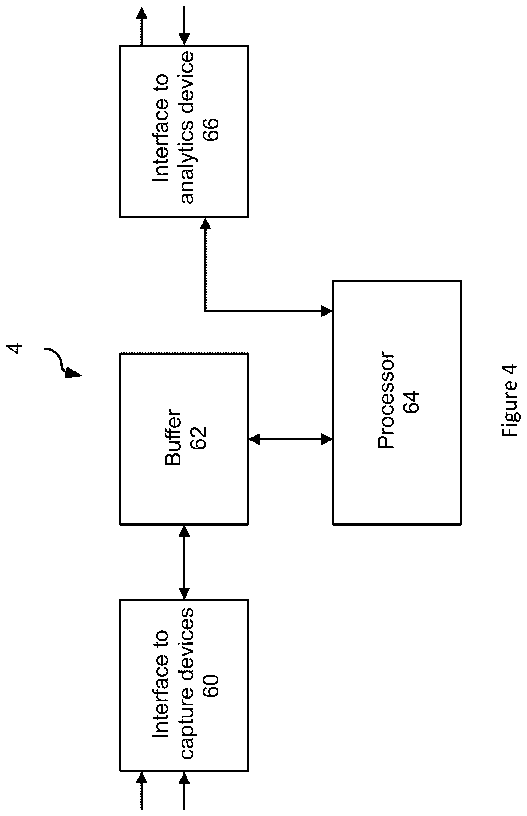 Patent US11847108 Figure 4 – System and method for capturing data to provide to a data analyser