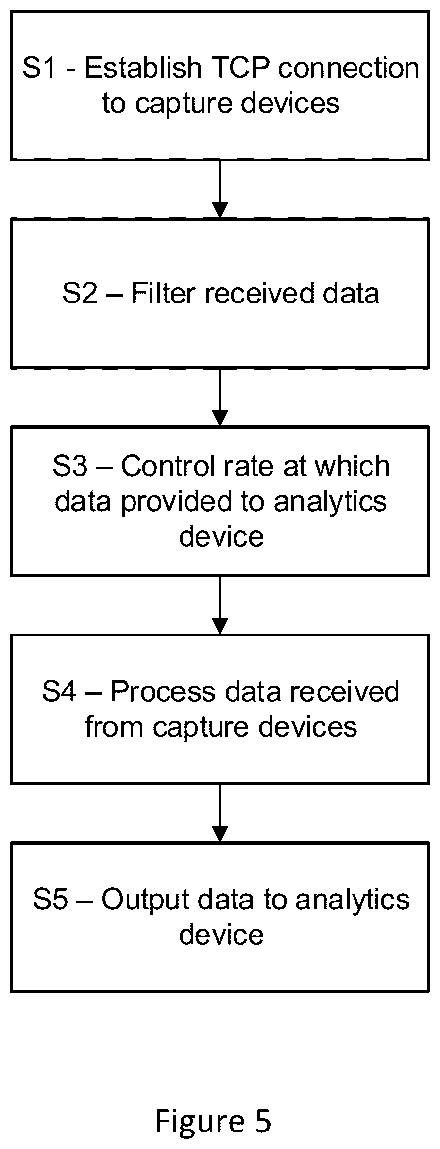 Patent US11847108 Figure 5 – System and method for capturing data to provide to a data analyser
