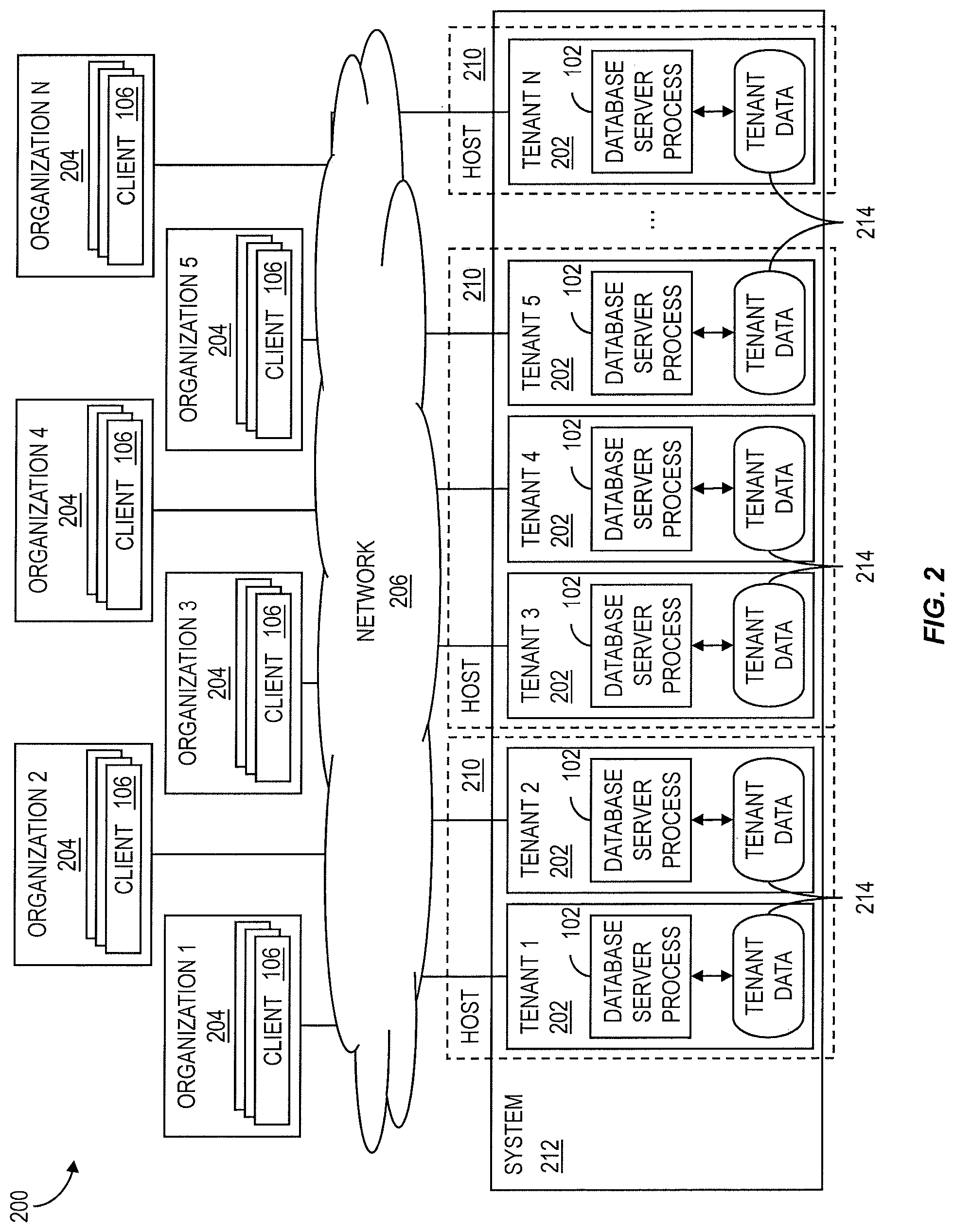 Patent US11847109 Figure 2 – In-memory database for multi-tenancy
