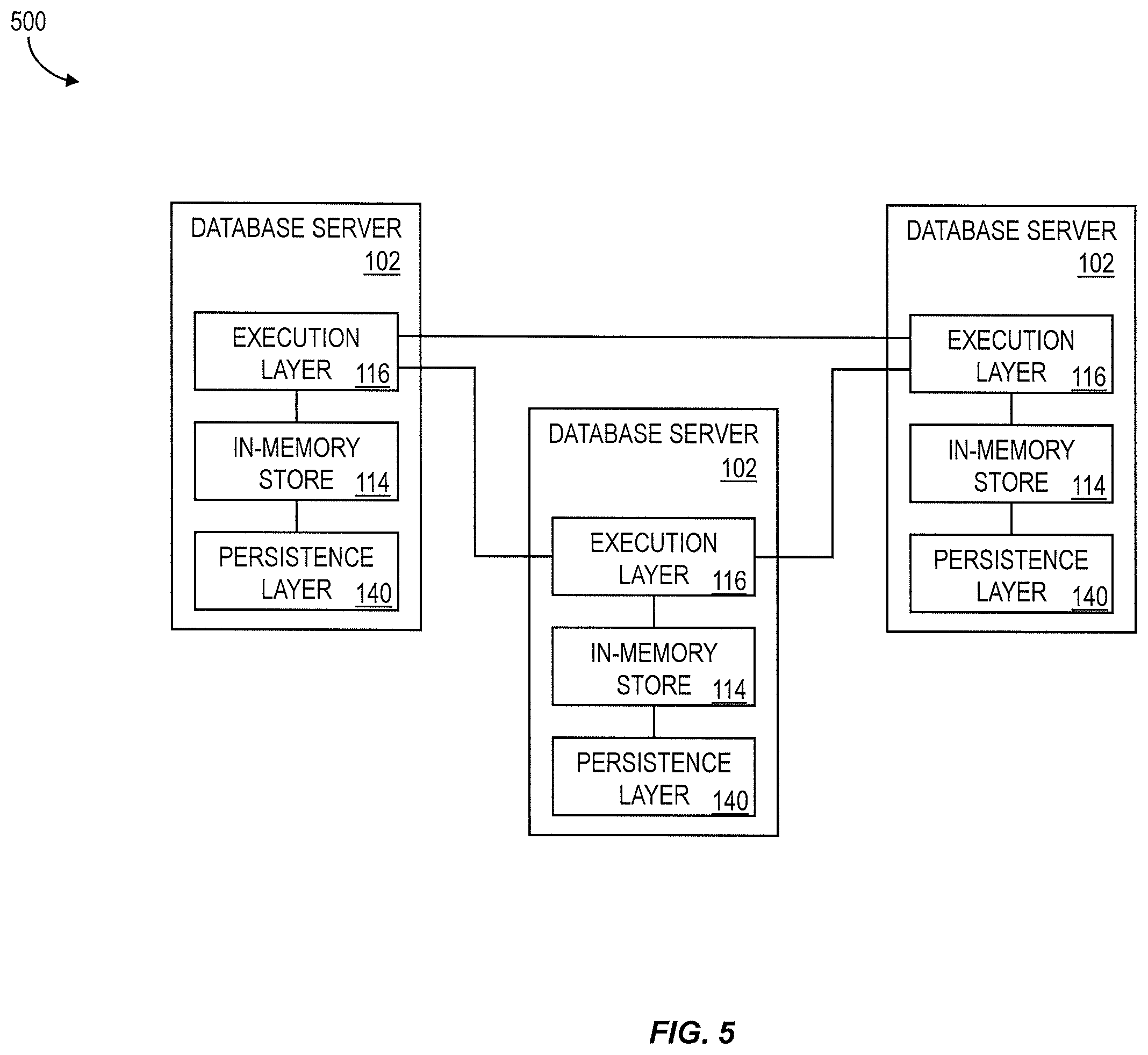 Patent US11847109 Figure 5 – In-memory database for multi-tenancy