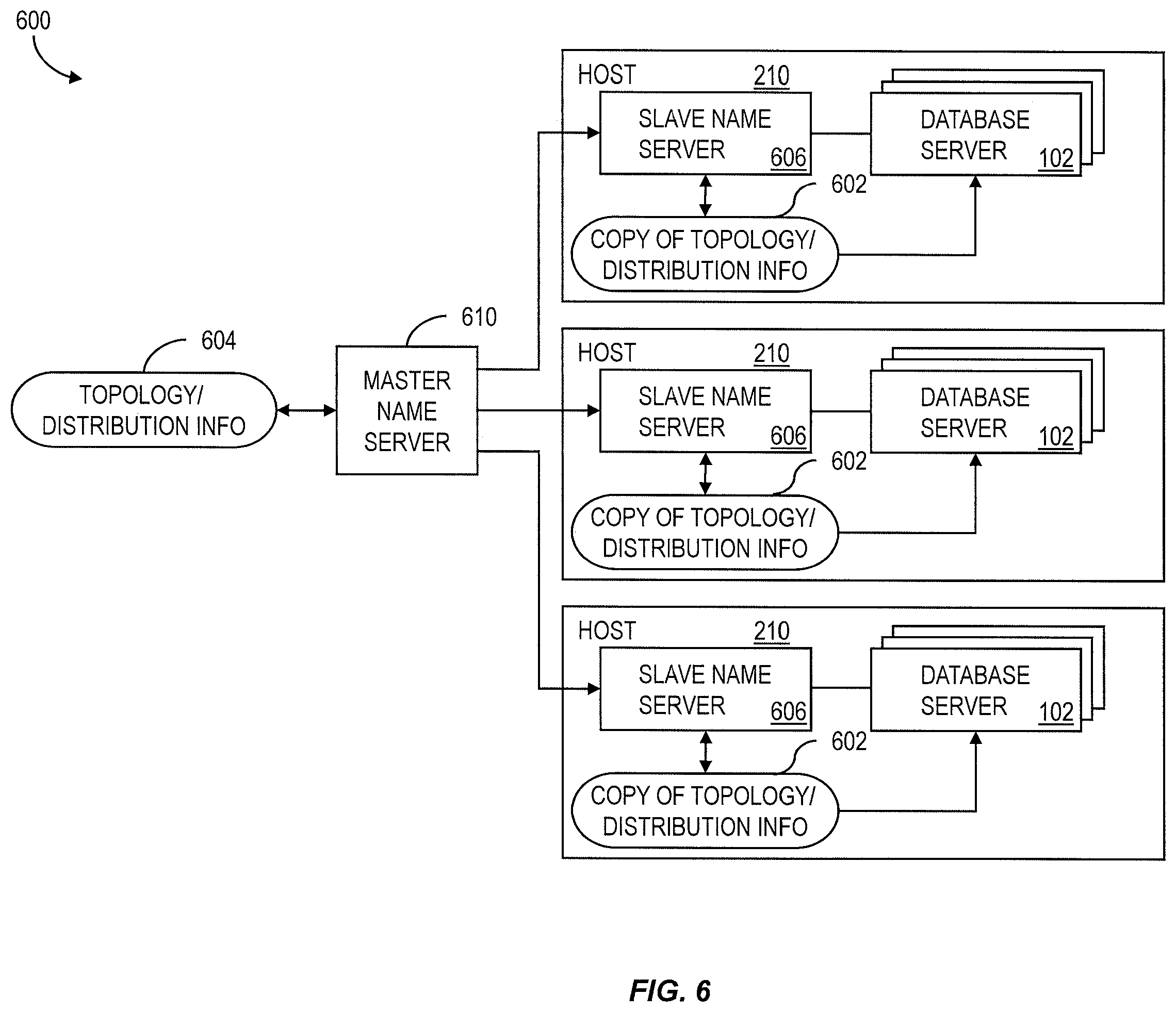 Patent US11847109 Figure 6 – In-memory database for multi-tenancy