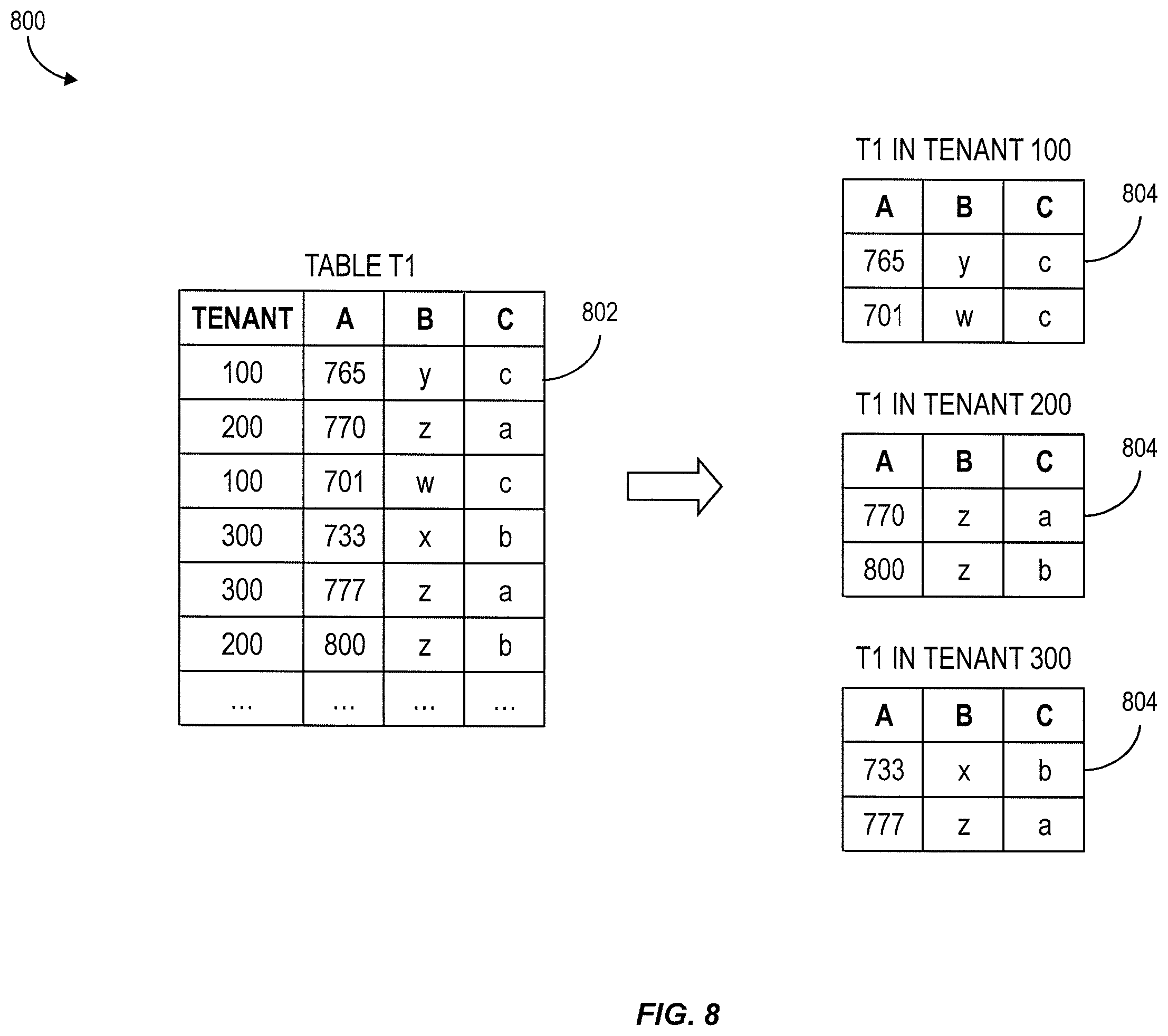 Patent US11847109 Figure 8 – In-memory database for multi-tenancy