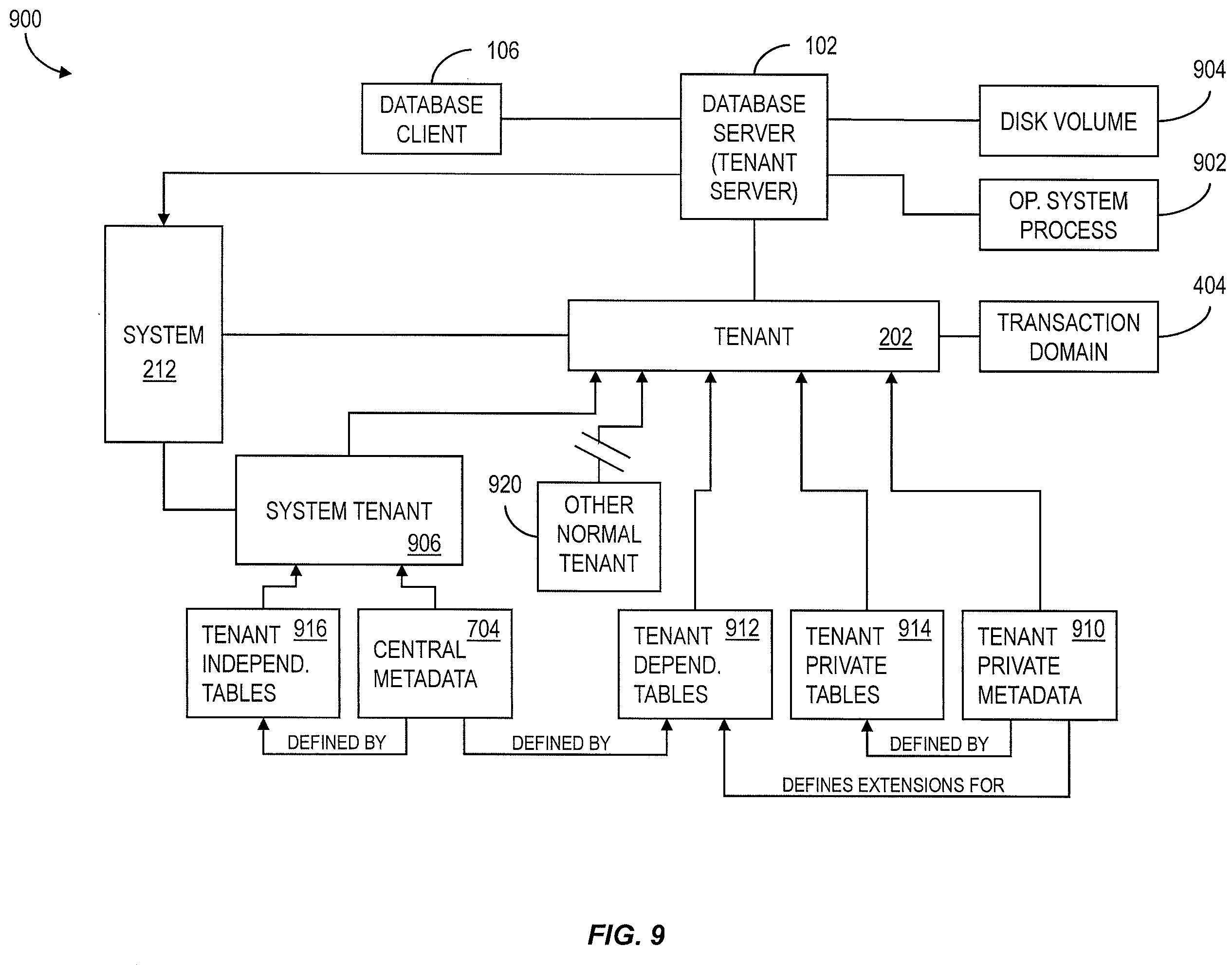 Patent US11847109 Figure 9 – In-memory database for multi-tenancy