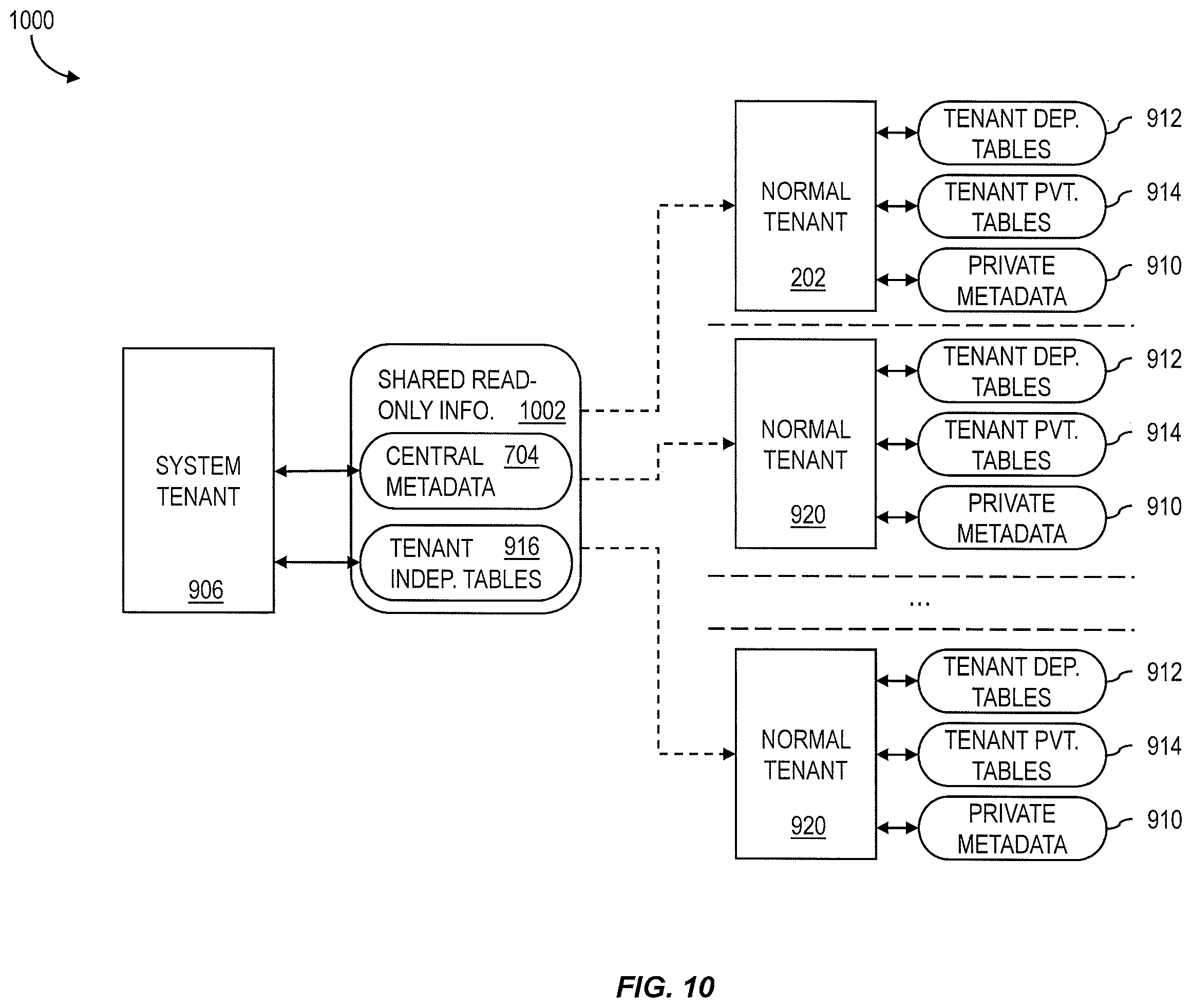 Patent US11847109 Figure 10 – In-memory database for multi-tenancy