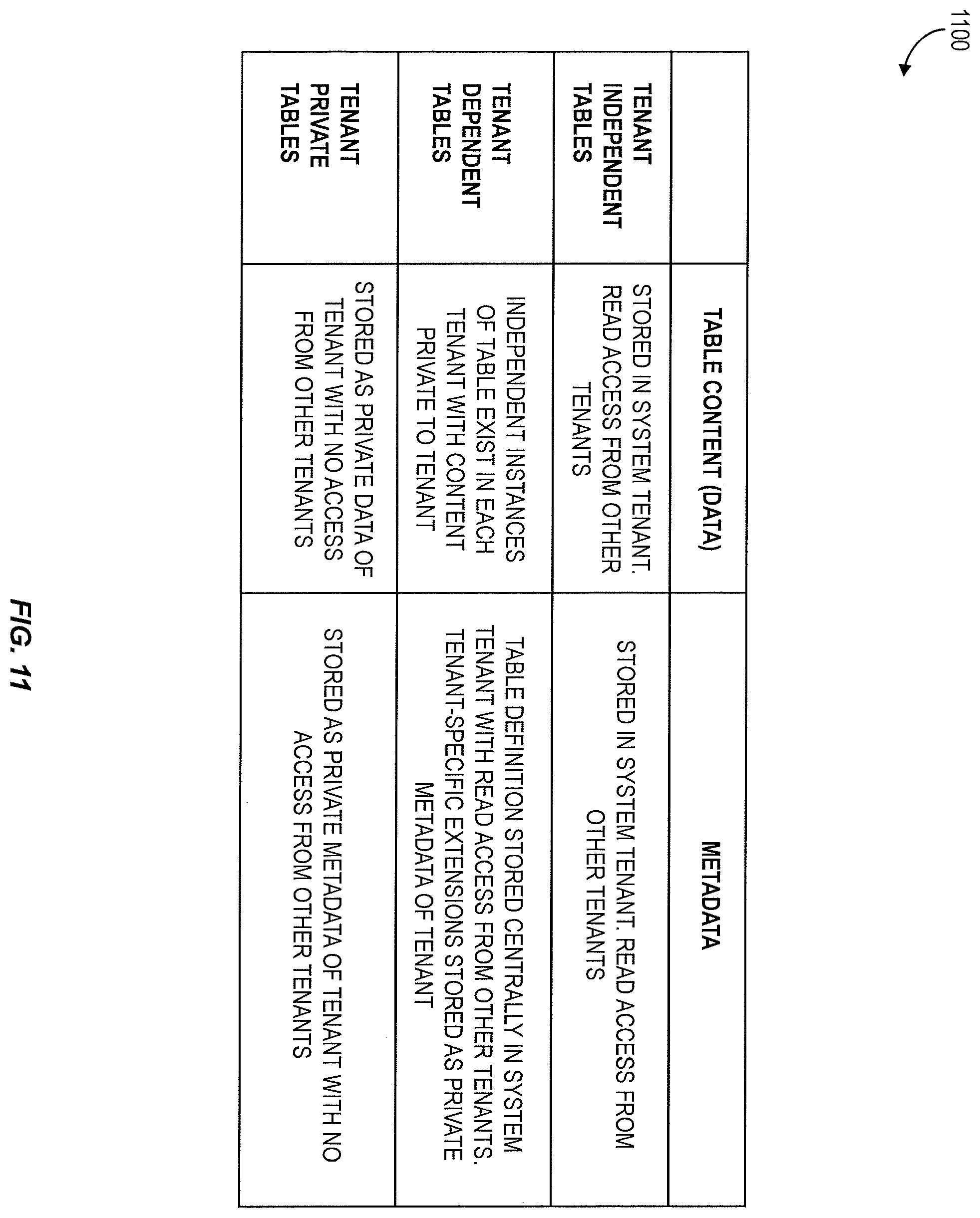 Patent US11847109 Figure 11 – In-memory database for multi-tenancy