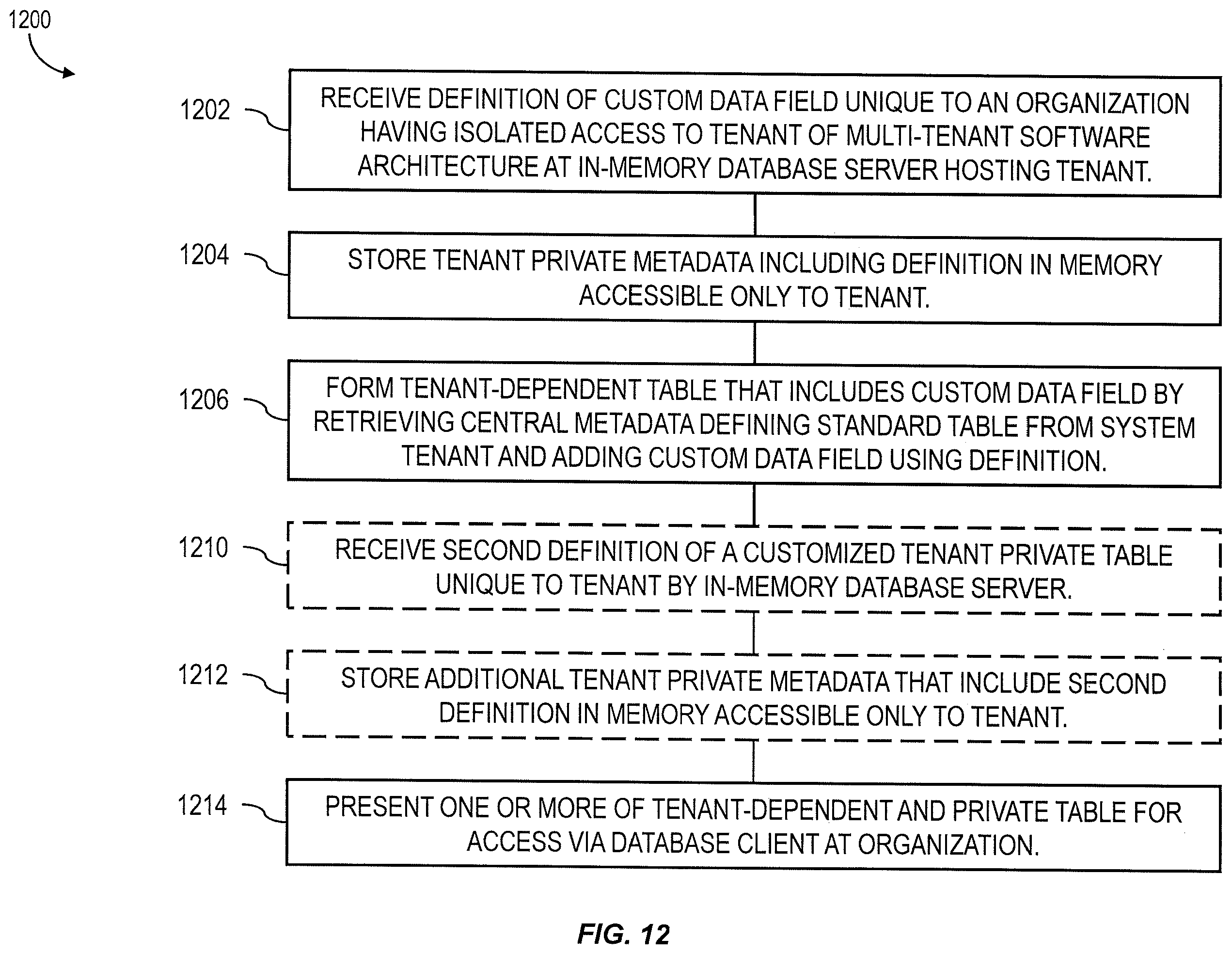 Patent US11847109 Figure 12 – In-memory database for multi-tenancy