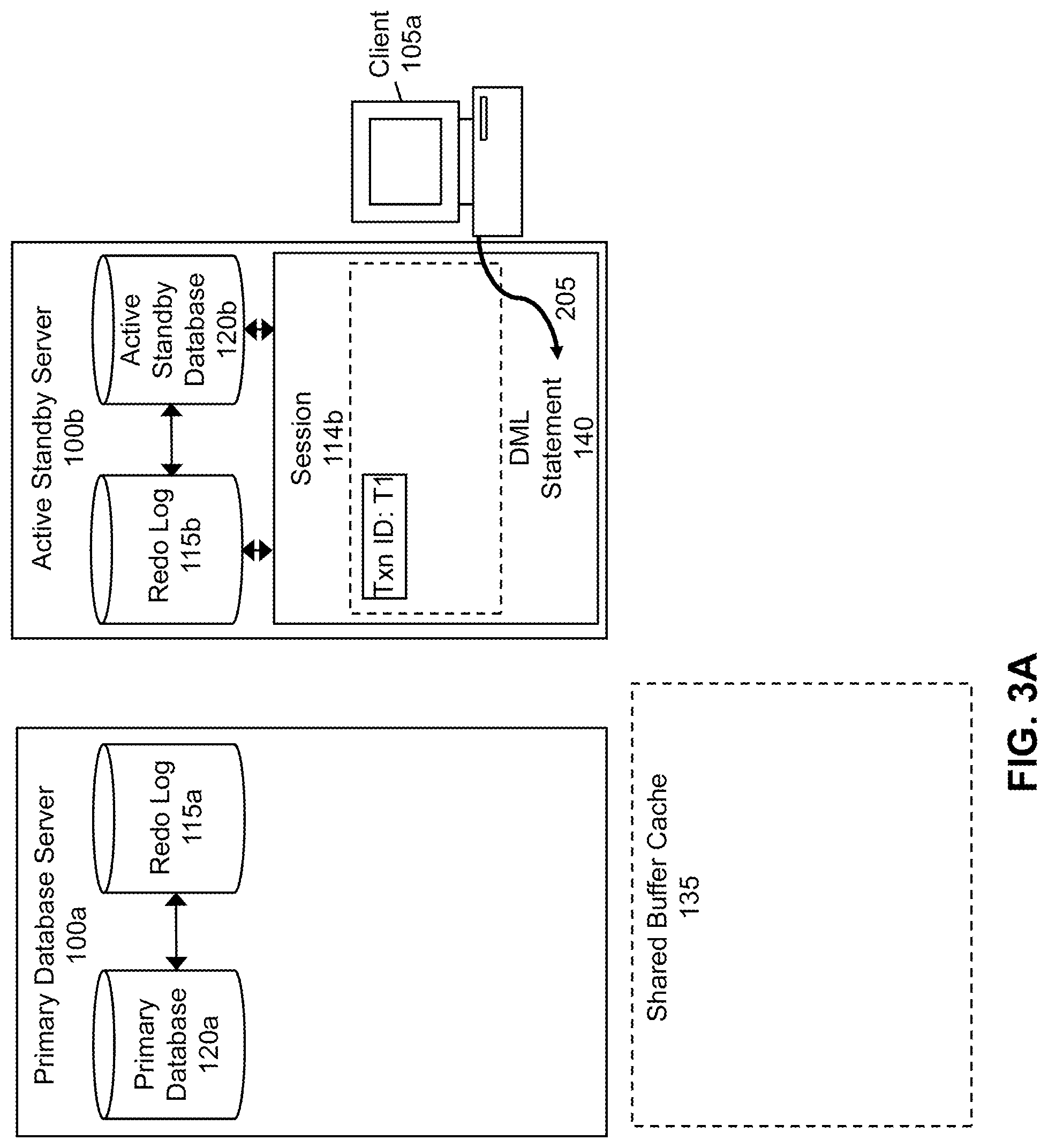 Patent US11847110 Figure 3 – Method and system for supporting data consistency on an active standby database after DML redirection to a primary database