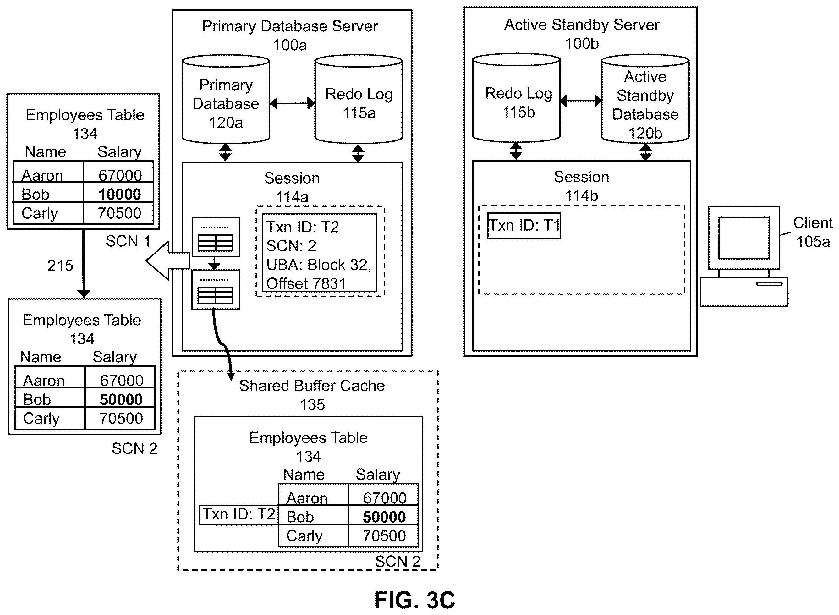 Patent US11847110 Figure 5 – Method and system for supporting data consistency on an active standby database after DML redirection to a primary database