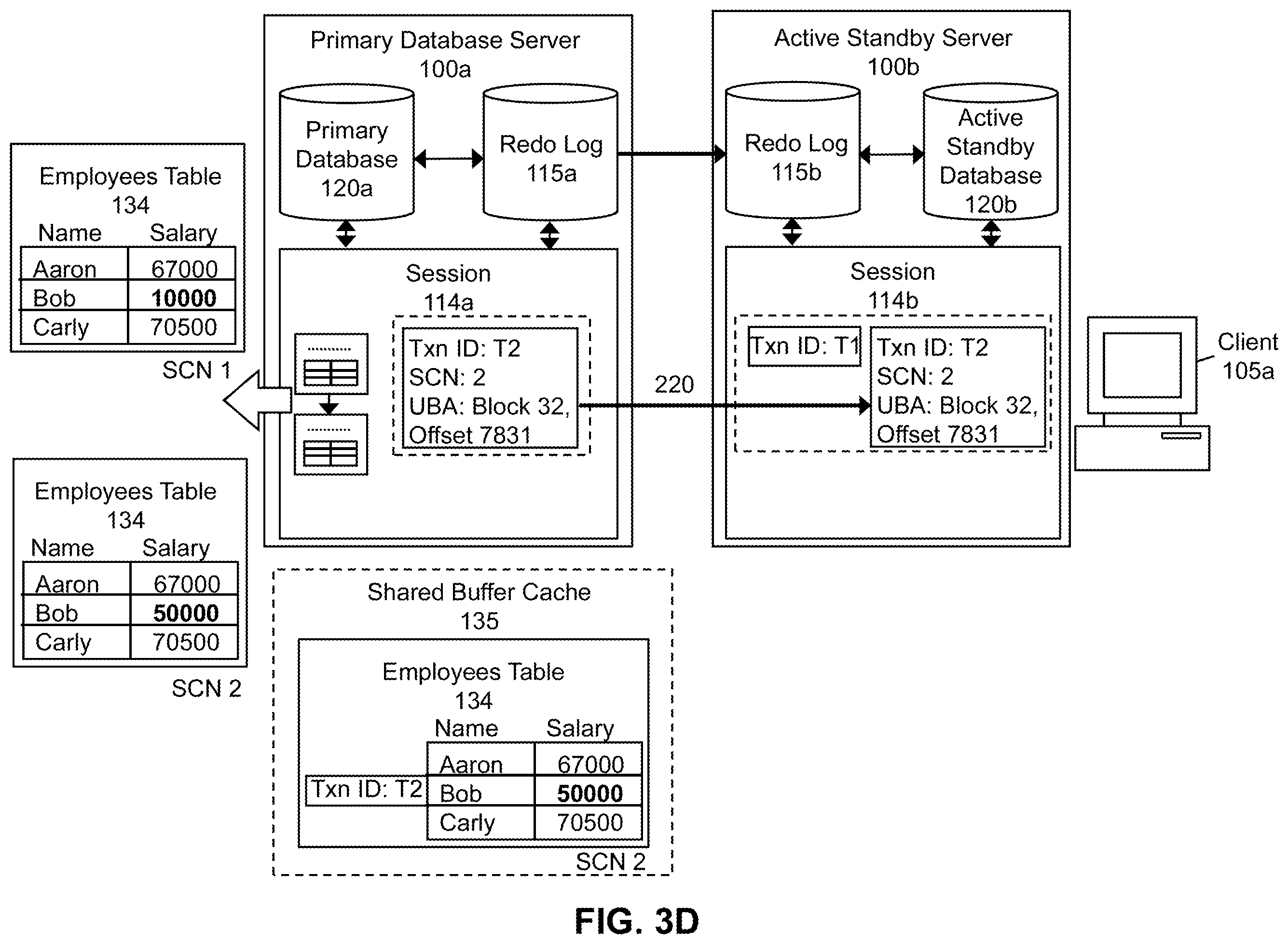 Patent US11847110 Figure 6 – Method and system for supporting data consistency on an active standby database after DML redirection to a primary database