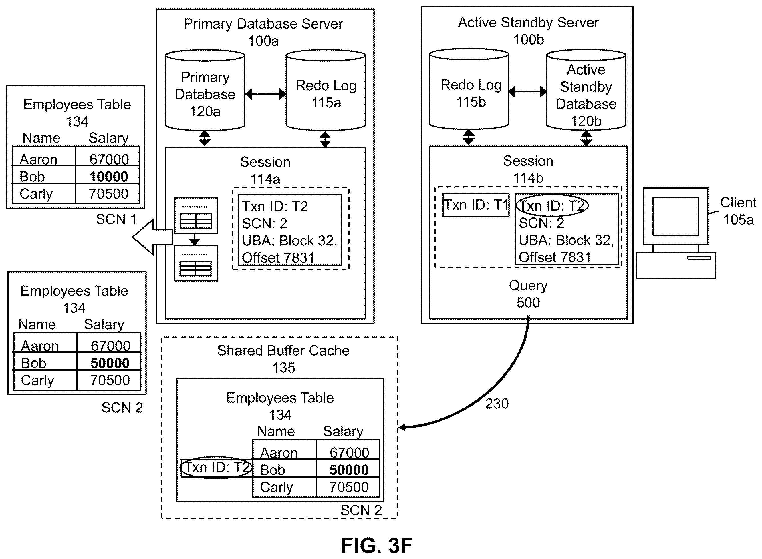 Patent US11847110 Figure 8 – Method and system for supporting data consistency on an active standby database after DML redirection to a primary database