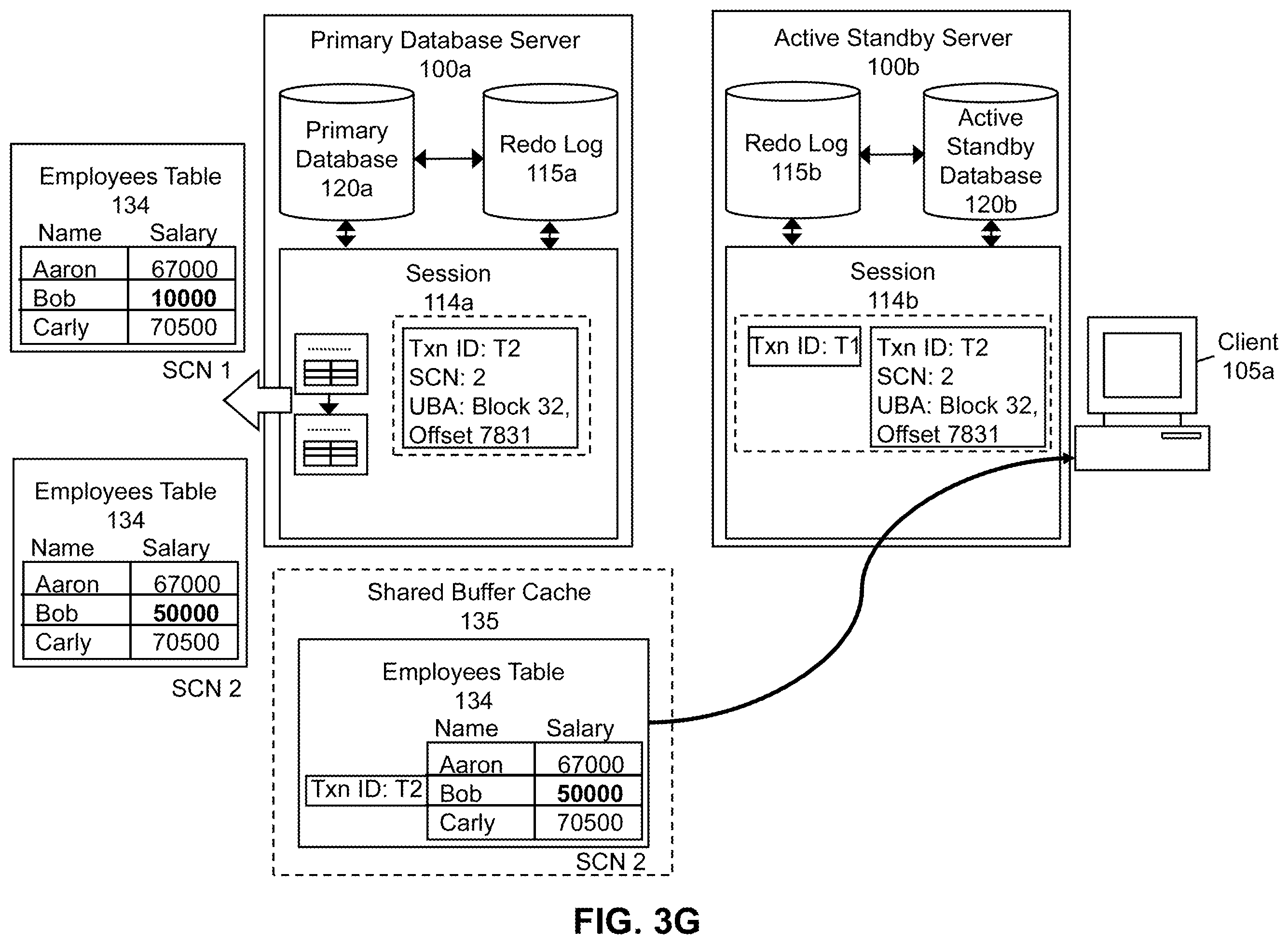 Patent US11847110 Figure 9 – Method and system for supporting data consistency on an active standby database after DML redirection to a primary database