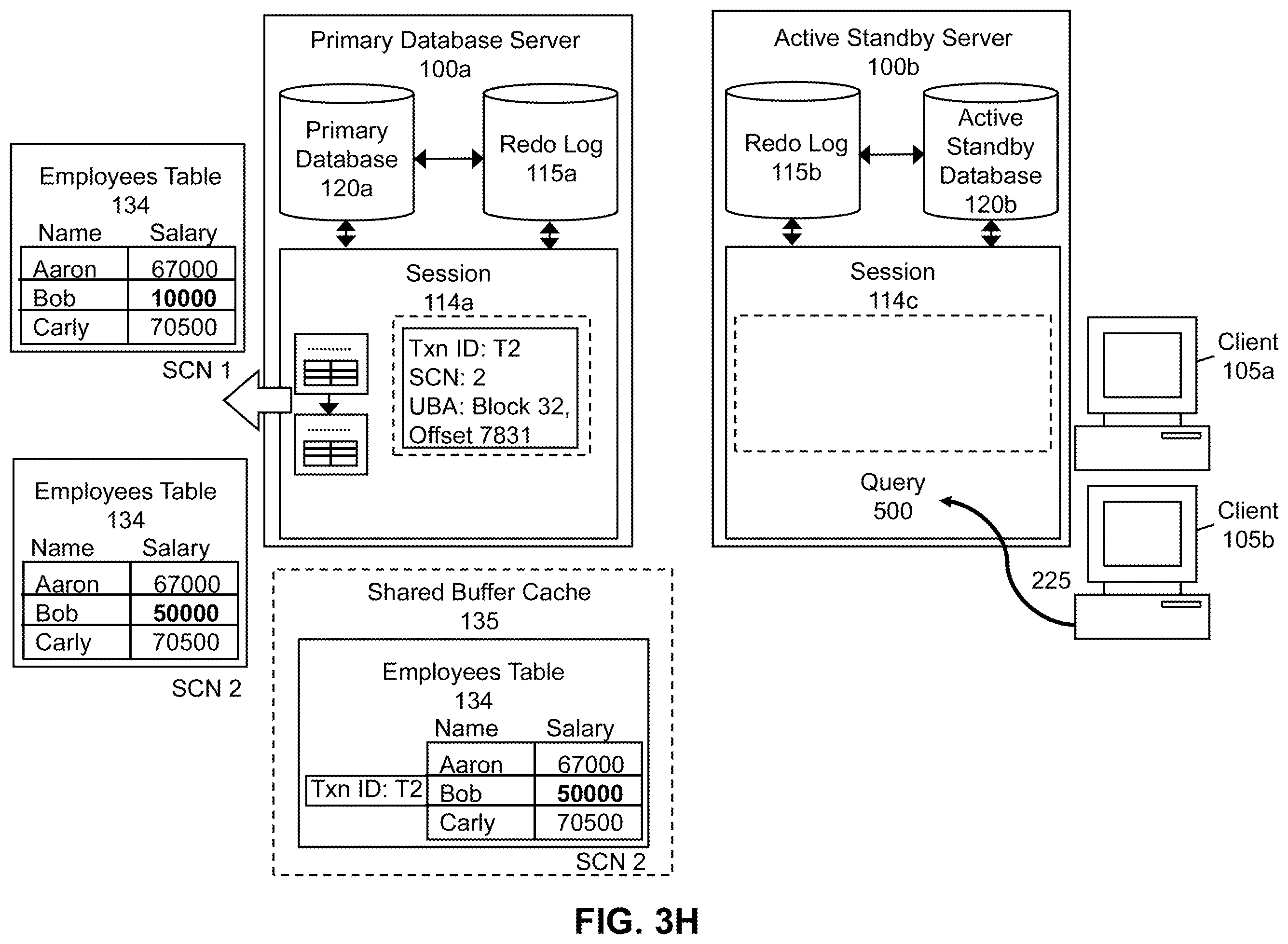 Patent US11847110 Figure 10 – Method and system for supporting data consistency on an active standby database after DML redirection to a primary database
