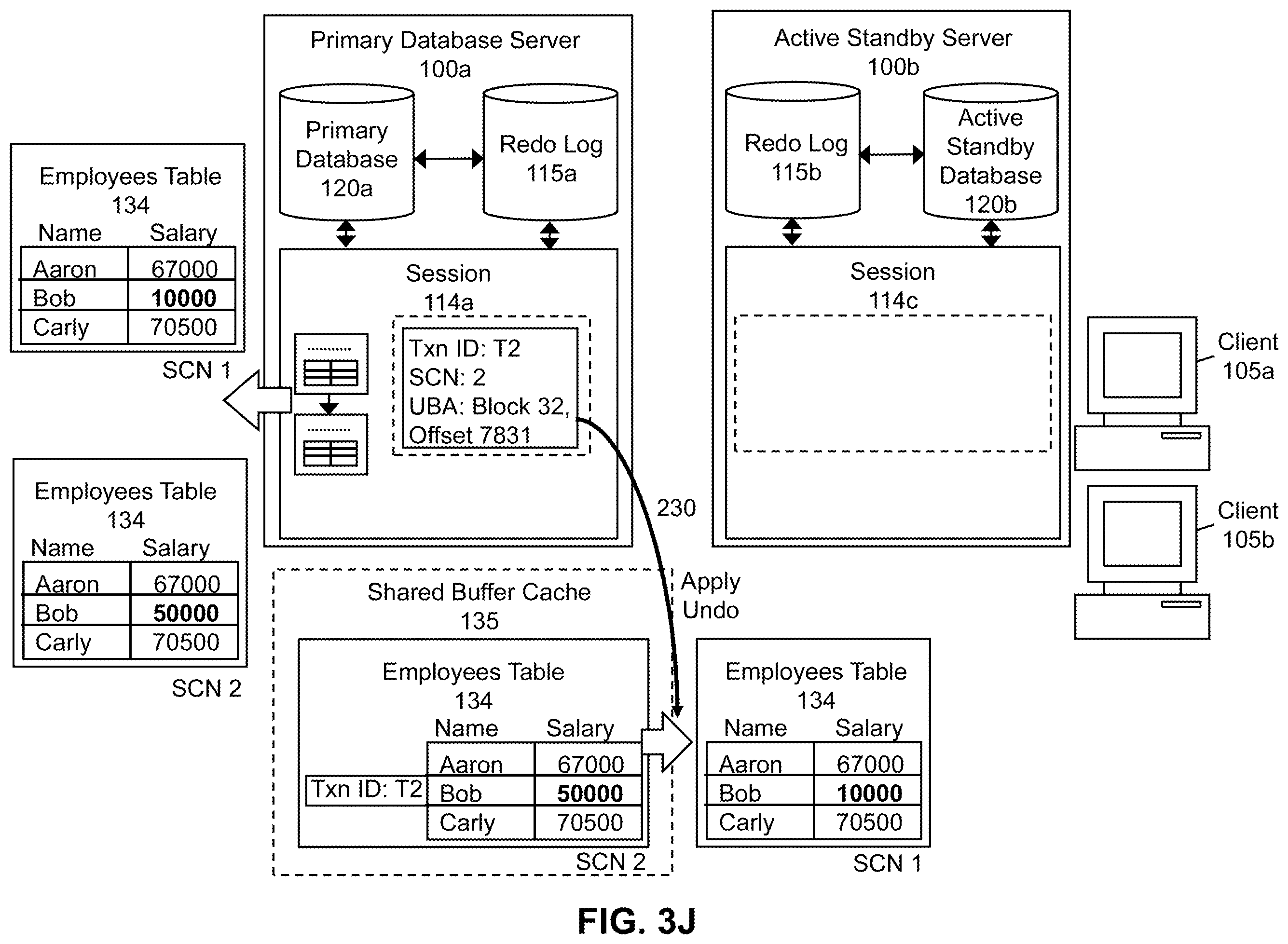 Patent US11847110 Figure 12 – Method and system for supporting data consistency on an active standby database after DML redirection to a primary database