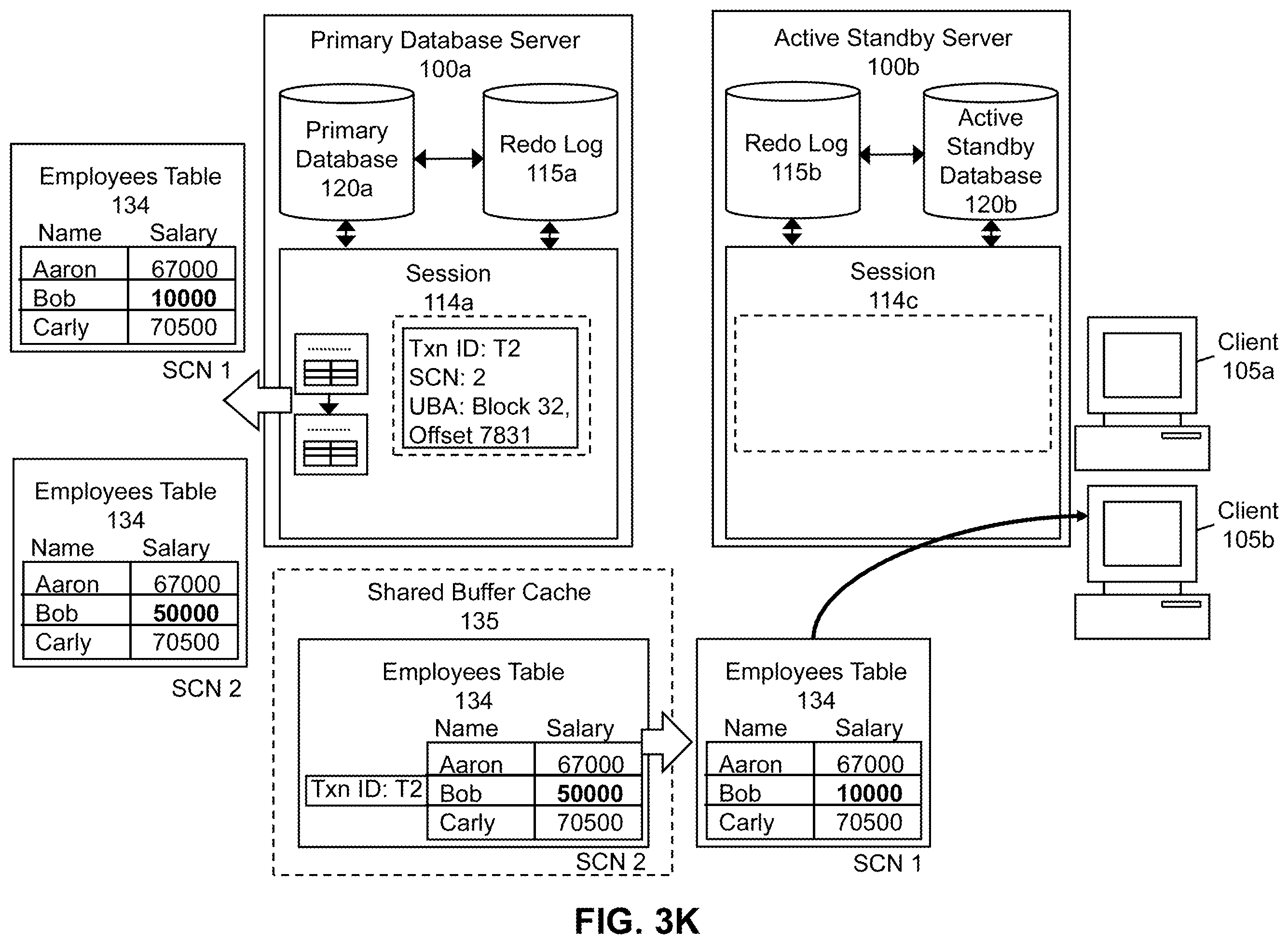 Patent US11847110 Figure 13 – Method and system for supporting data consistency on an active standby database after DML redirection to a primary database