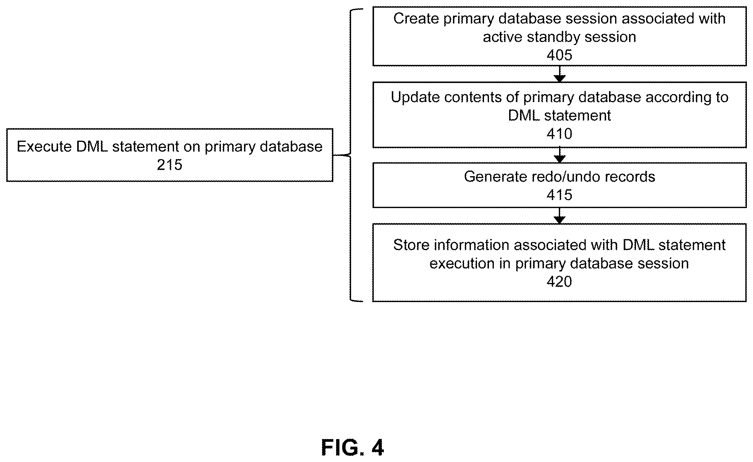 Patent US11847110 Figure 14 – Method and system for supporting data consistency on an active standby database after DML redirection to a primary database