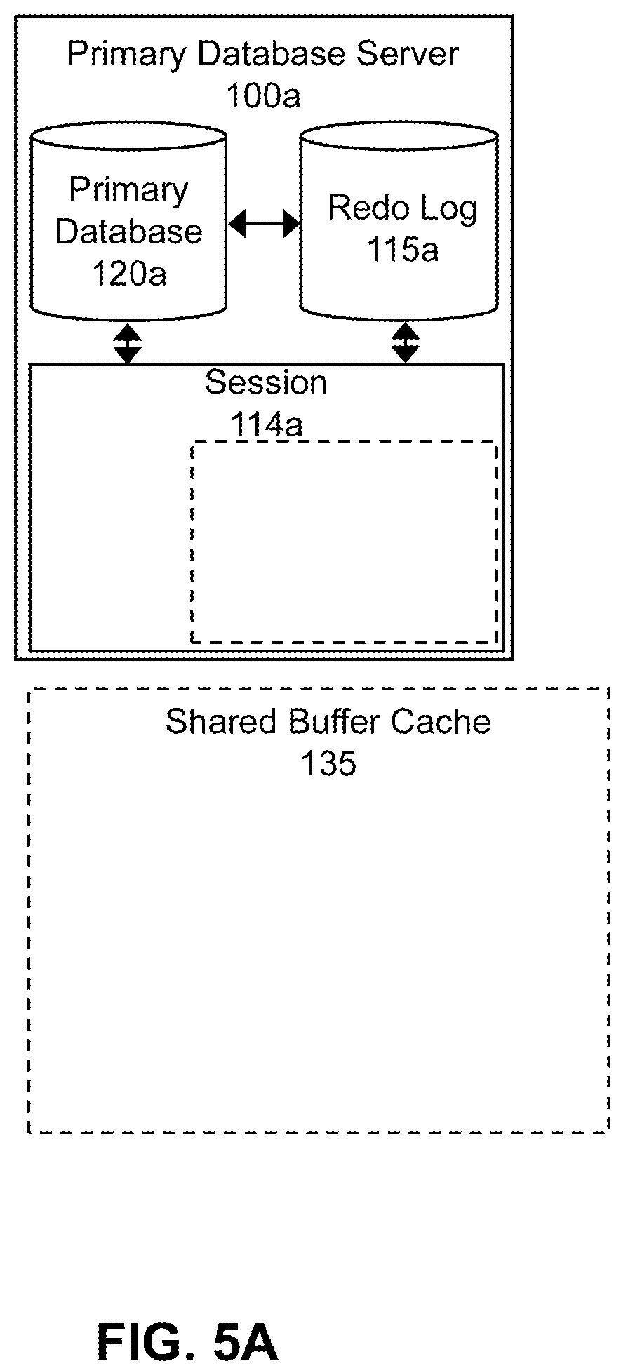 Patent US11847110 Figure 15 – Method and system for supporting data consistency on an active standby database after DML redirection to a primary database