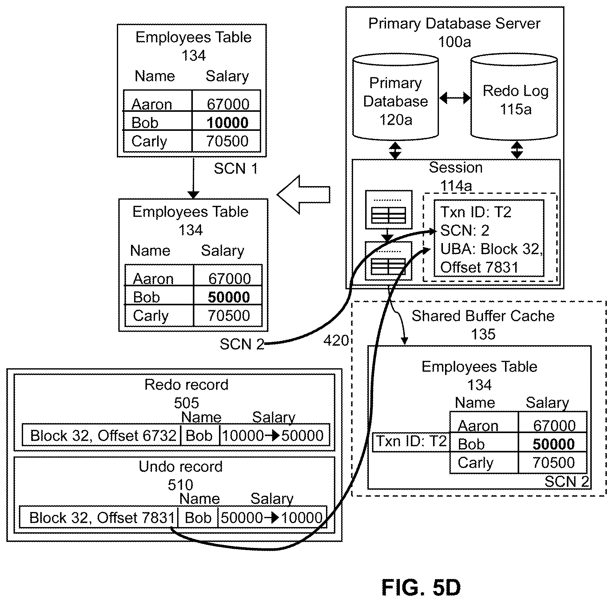 Patent US11847110 Figure 18 – Method and system for supporting data consistency on an active standby database after DML redirection to a primary database