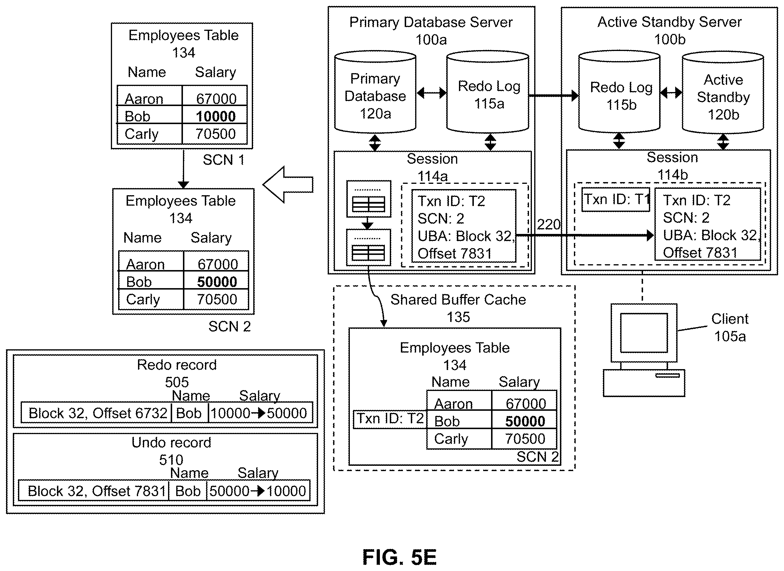 Patent US11847110 Figure 19 – Method and system for supporting data consistency on an active standby database after DML redirection to a primary database