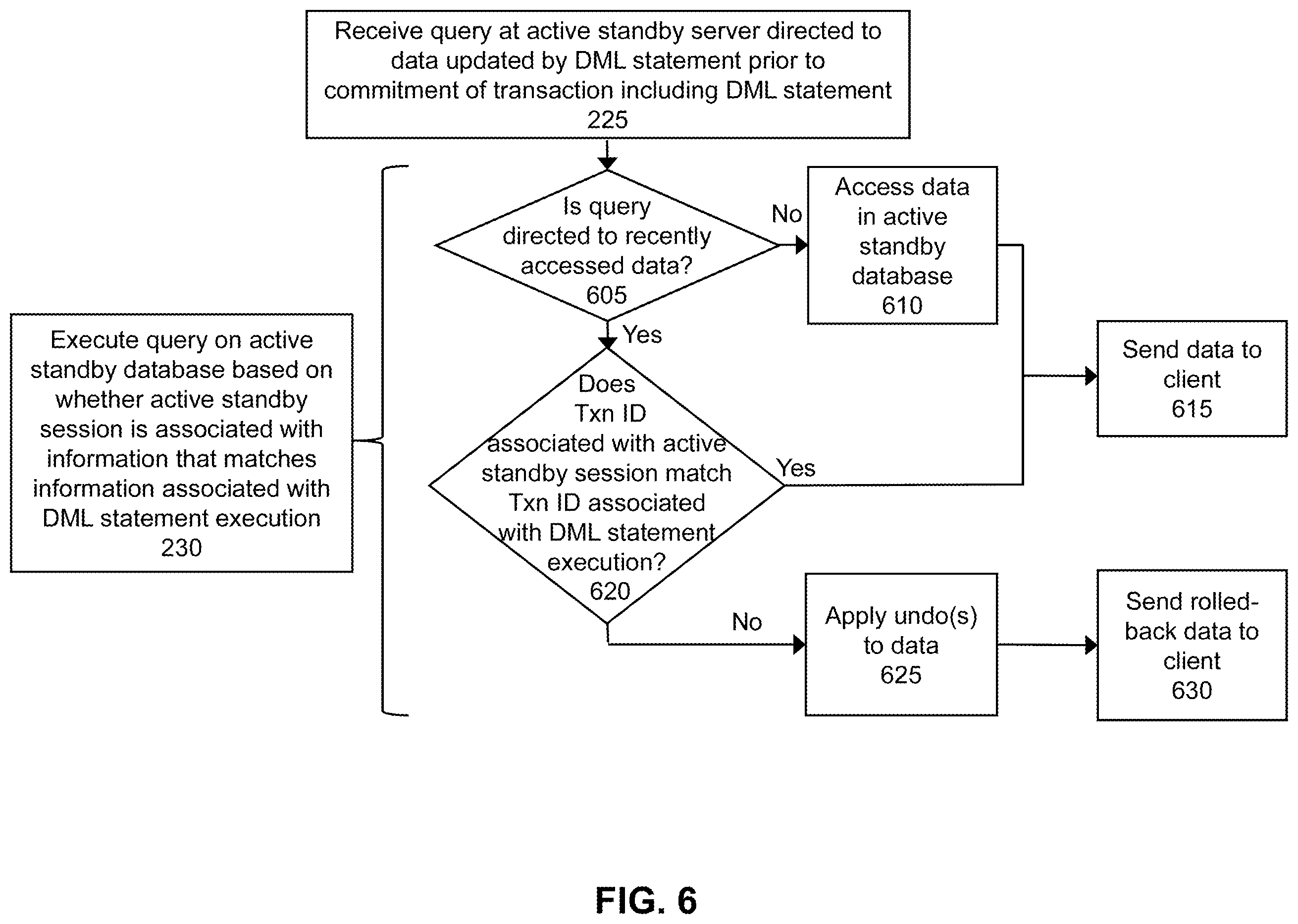 Patent US11847110 Figure 20 – Method and system for supporting data consistency on an active standby database after DML redirection to a primary database