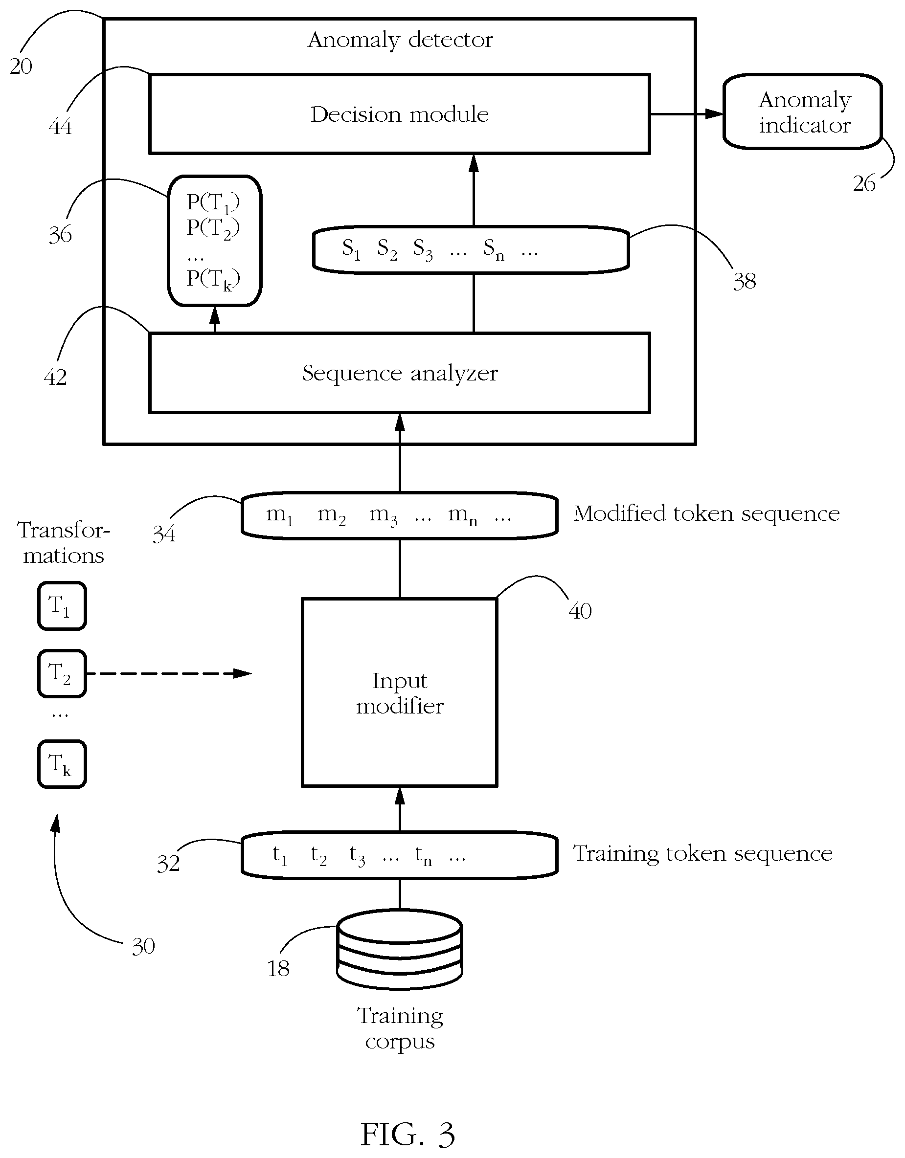 Patent US11847111 Figure 2 – Anomaly detection systems and methods
