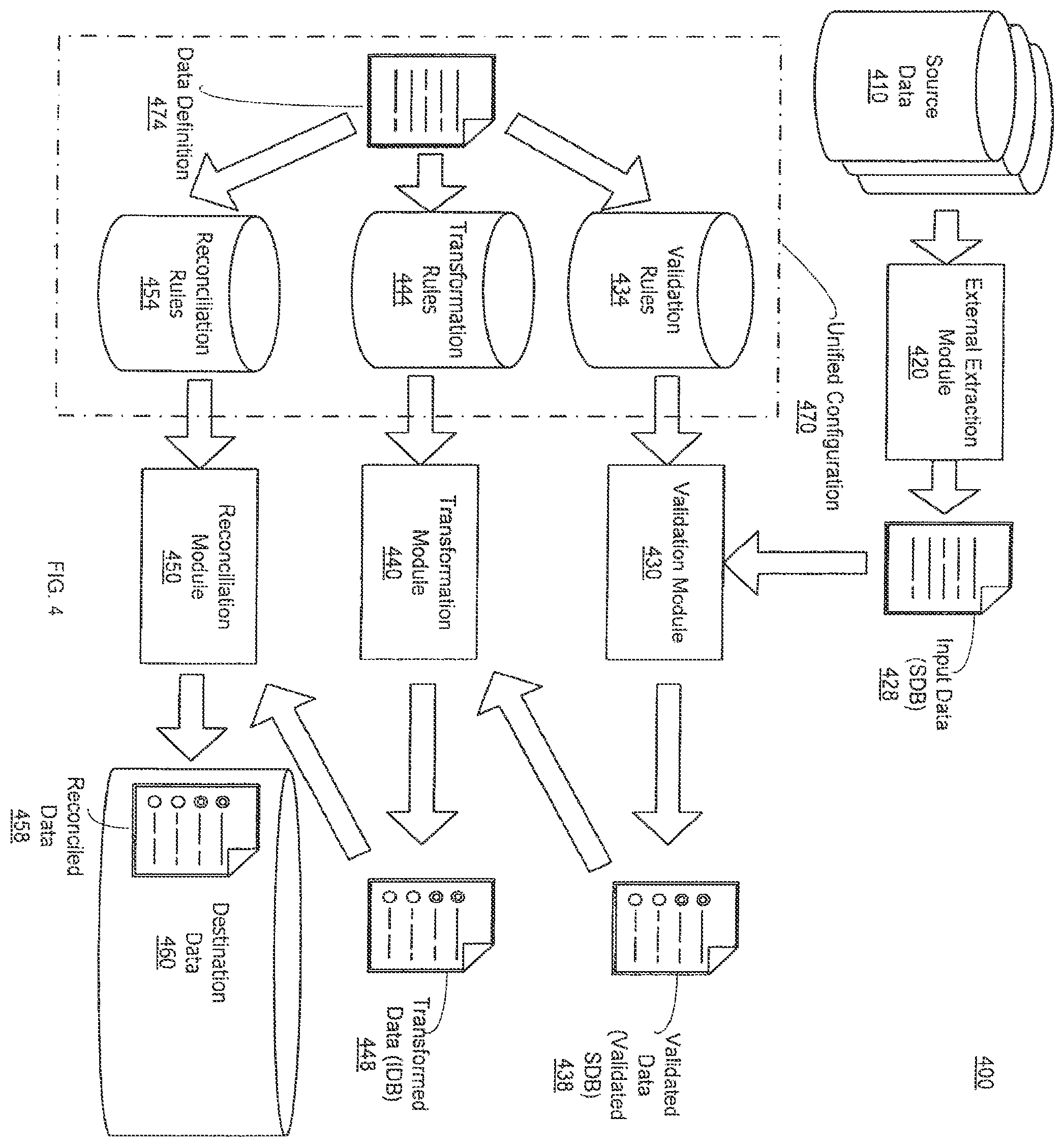 Patent US11847112 Figure 4 – Declarative and unified data transition