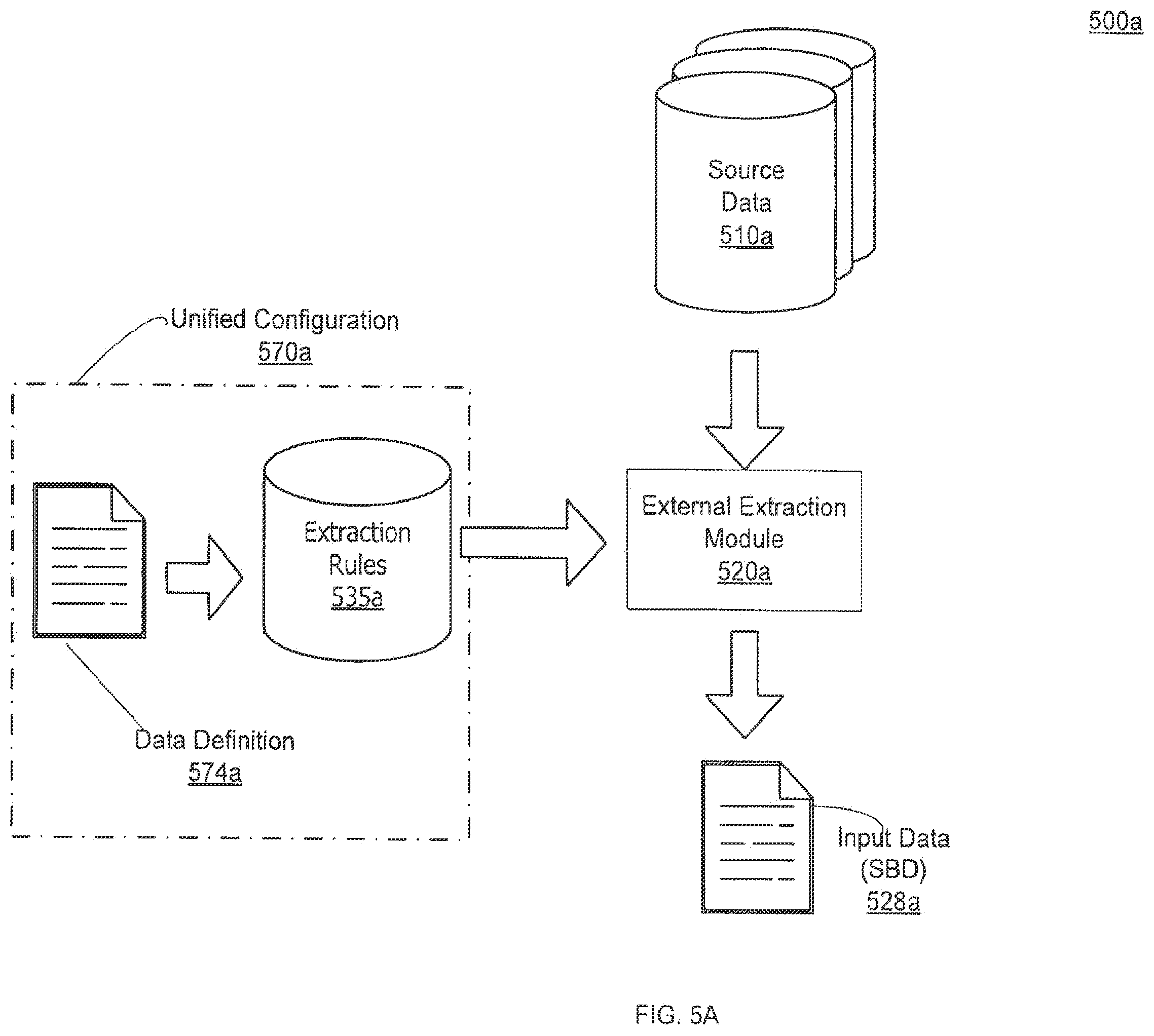 Patent US11847112 Figure 5 – Declarative and unified data transition