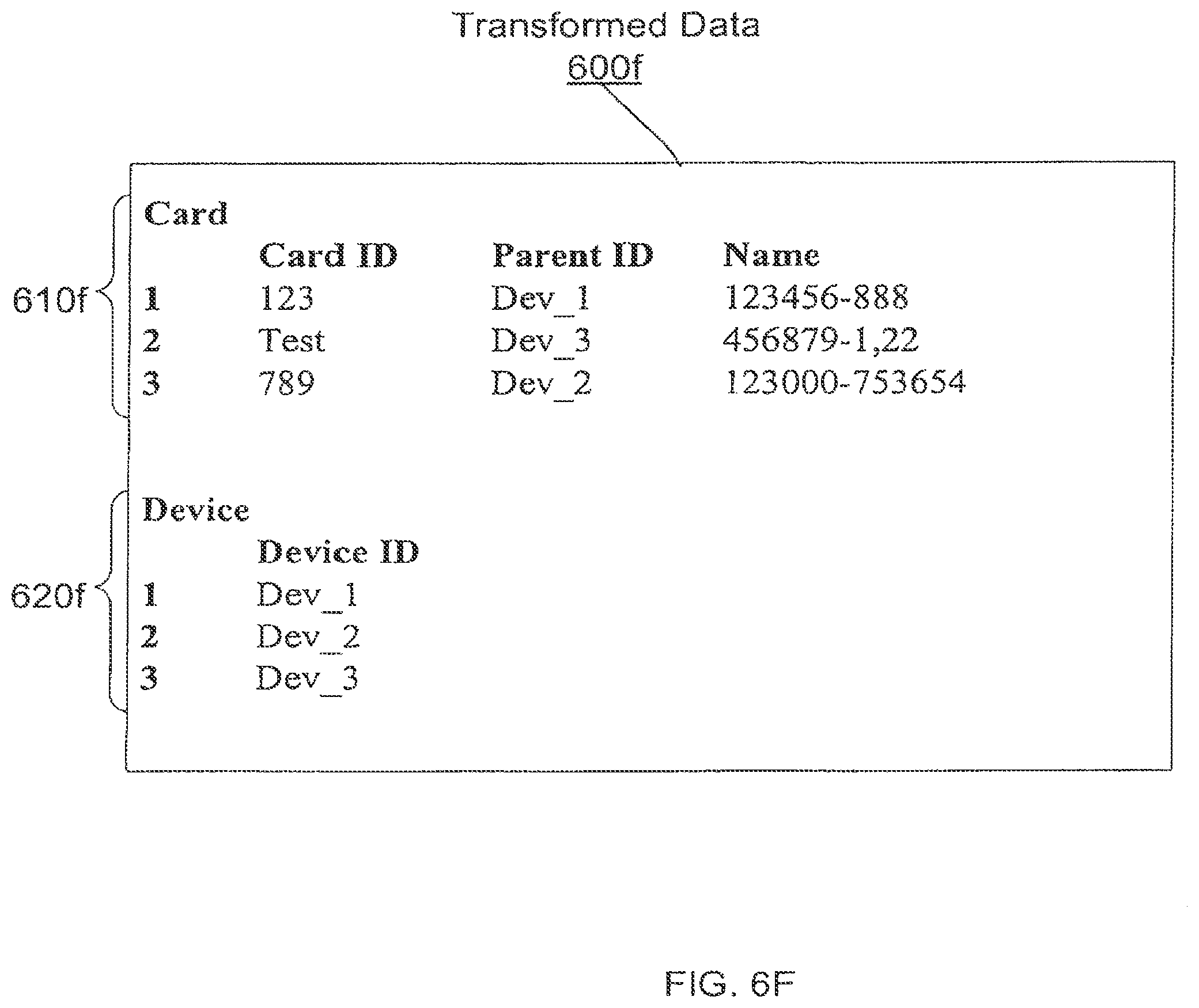 Patent US11847112 Figure 12 – Declarative and unified data transition