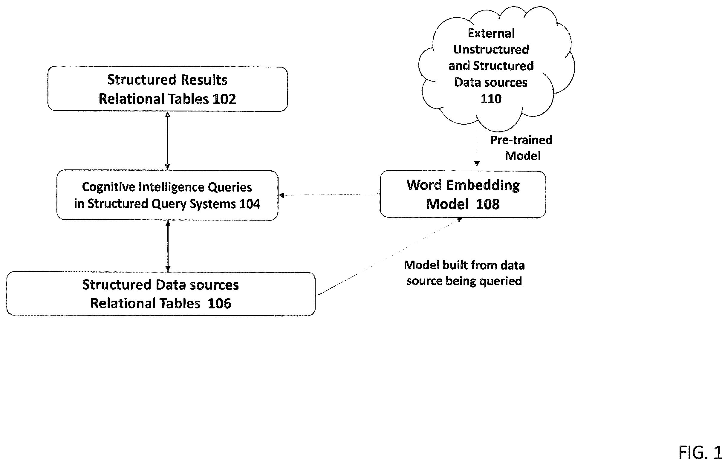 Patent US11847113 Figure 1 – Method and system for supporting inductive reasoning queries over multi-modal data from relational databases
