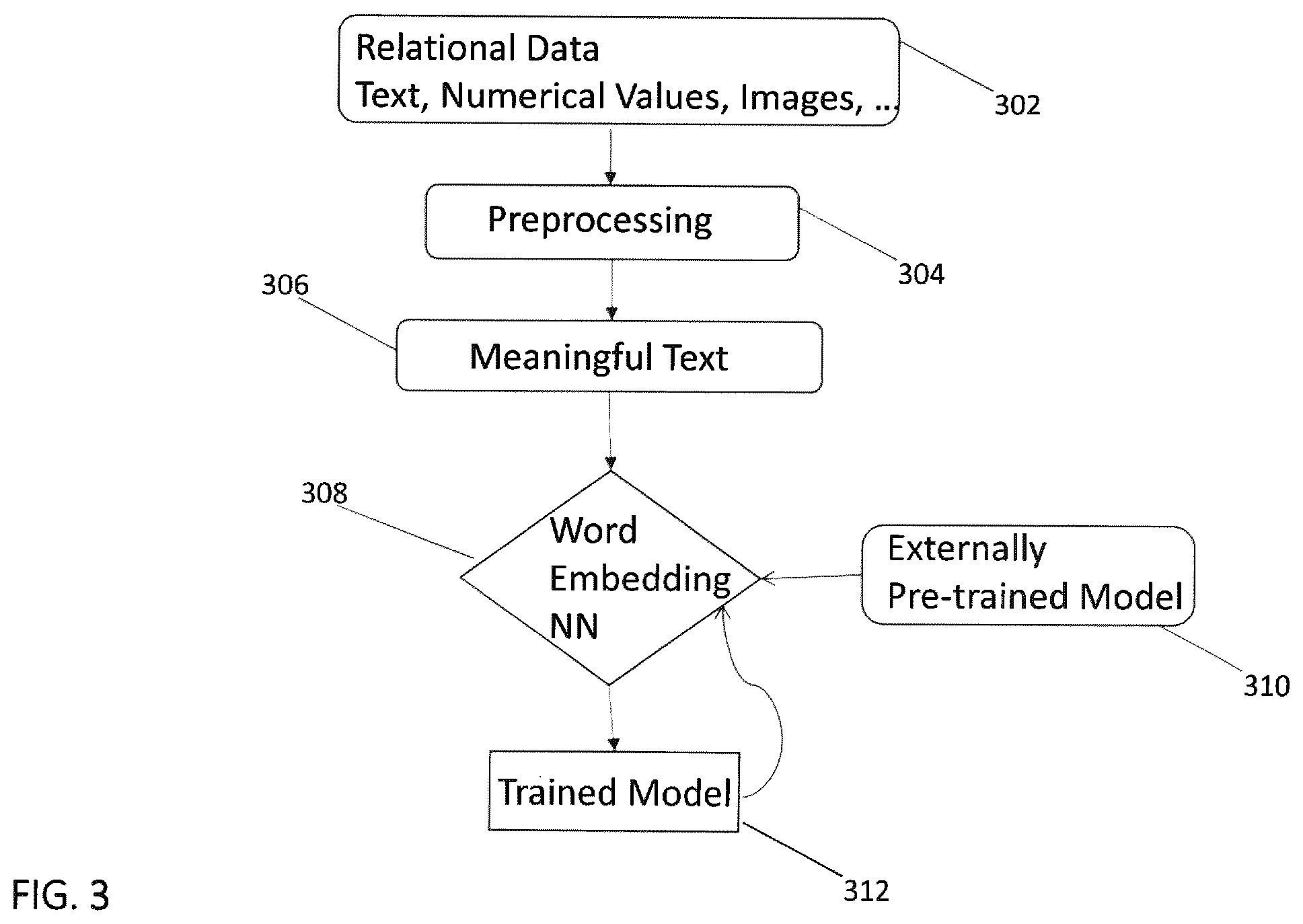 Patent US11847113 Figure 3 – Method and system for supporting inductive reasoning queries over multi-modal data from relational databases