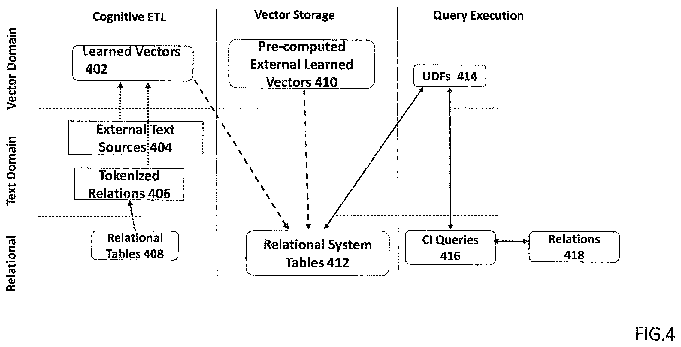Patent US11847113 Figure 4 – Method and system for supporting inductive reasoning queries over multi-modal data from relational databases