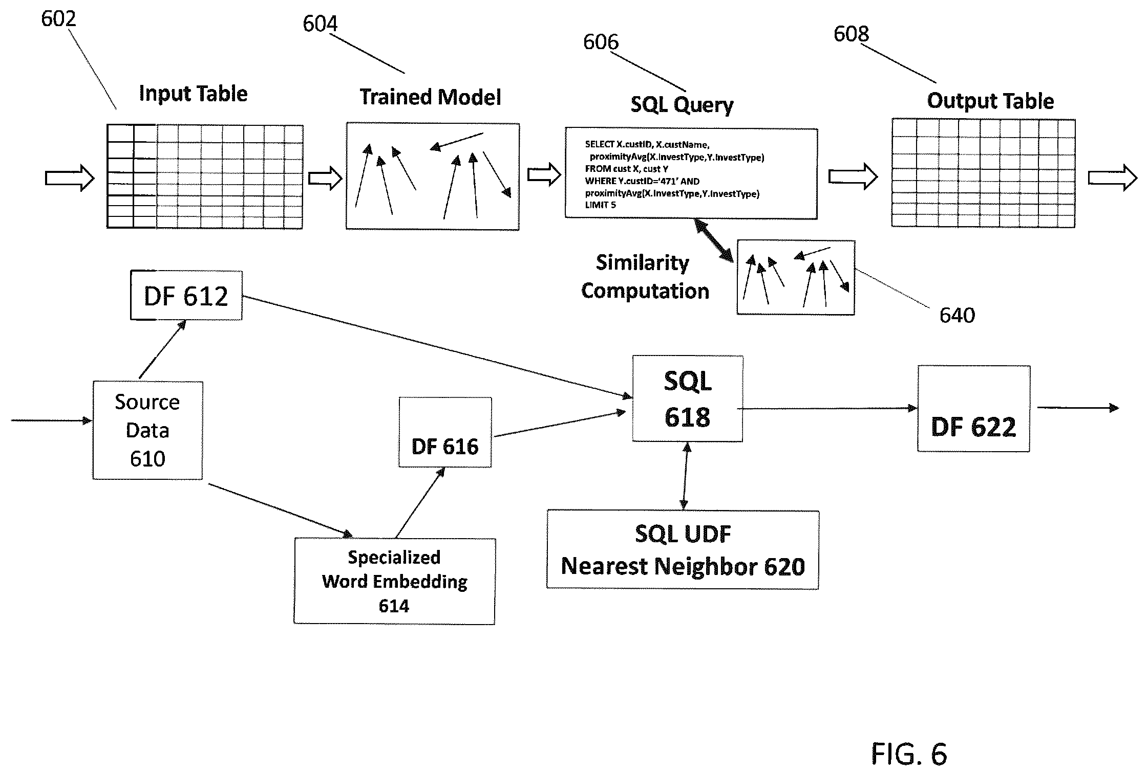 Patent US11847113 Figure 6 – Method and system for supporting inductive reasoning queries over multi-modal data from relational databases