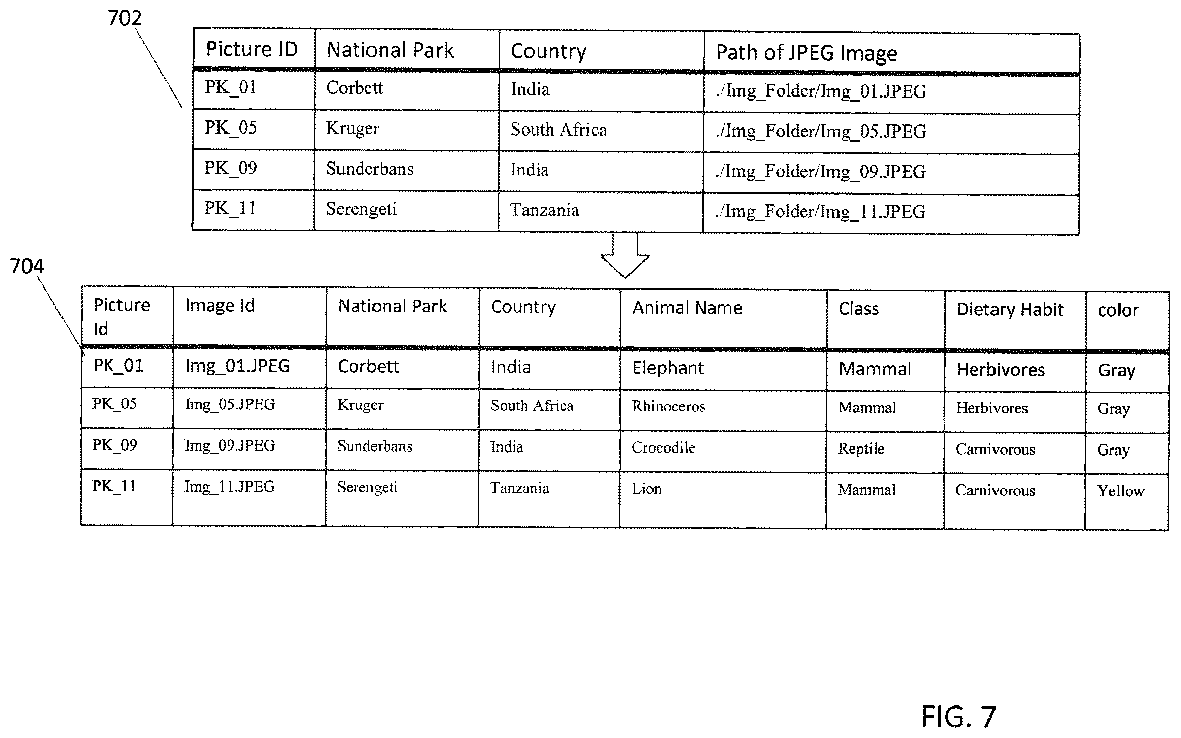 Patent US11847113 Figure 7 – Method and system for supporting inductive reasoning queries over multi-modal data from relational databases
