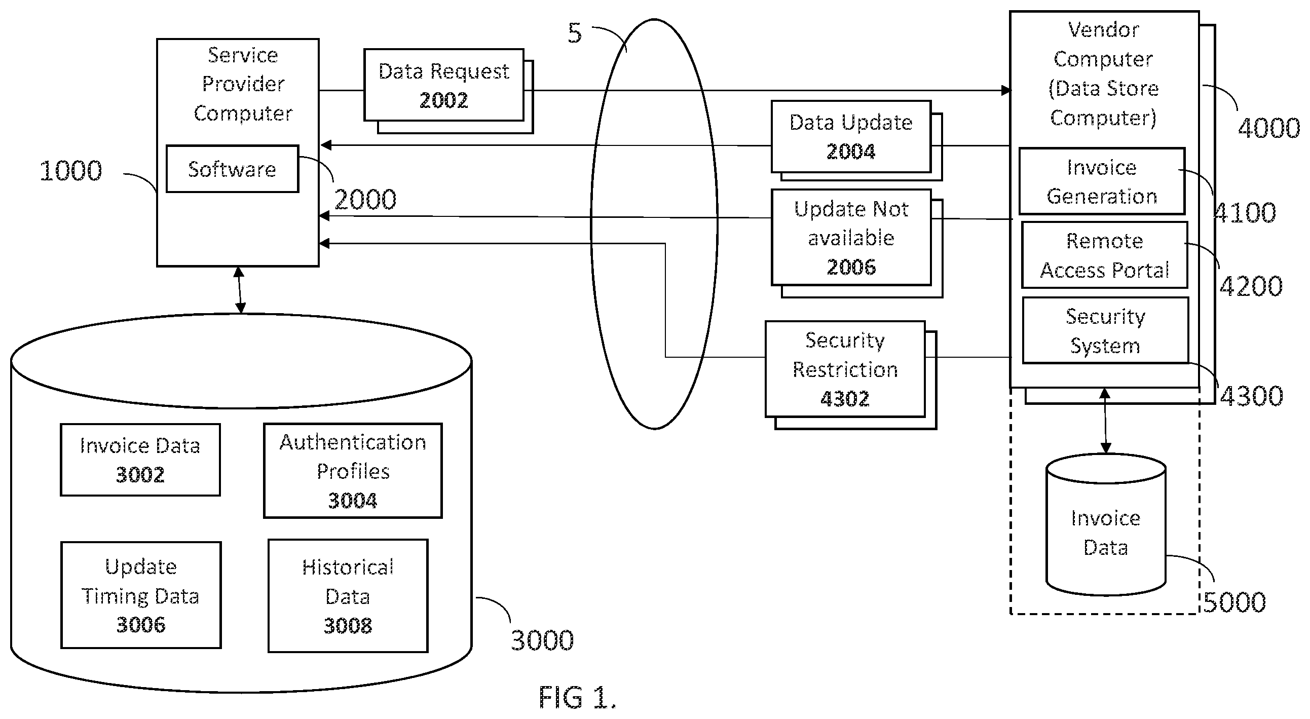 Patent US11847114 Figure 1 – Machine learned scheduling of data retrieval to avoid security restriction flagging