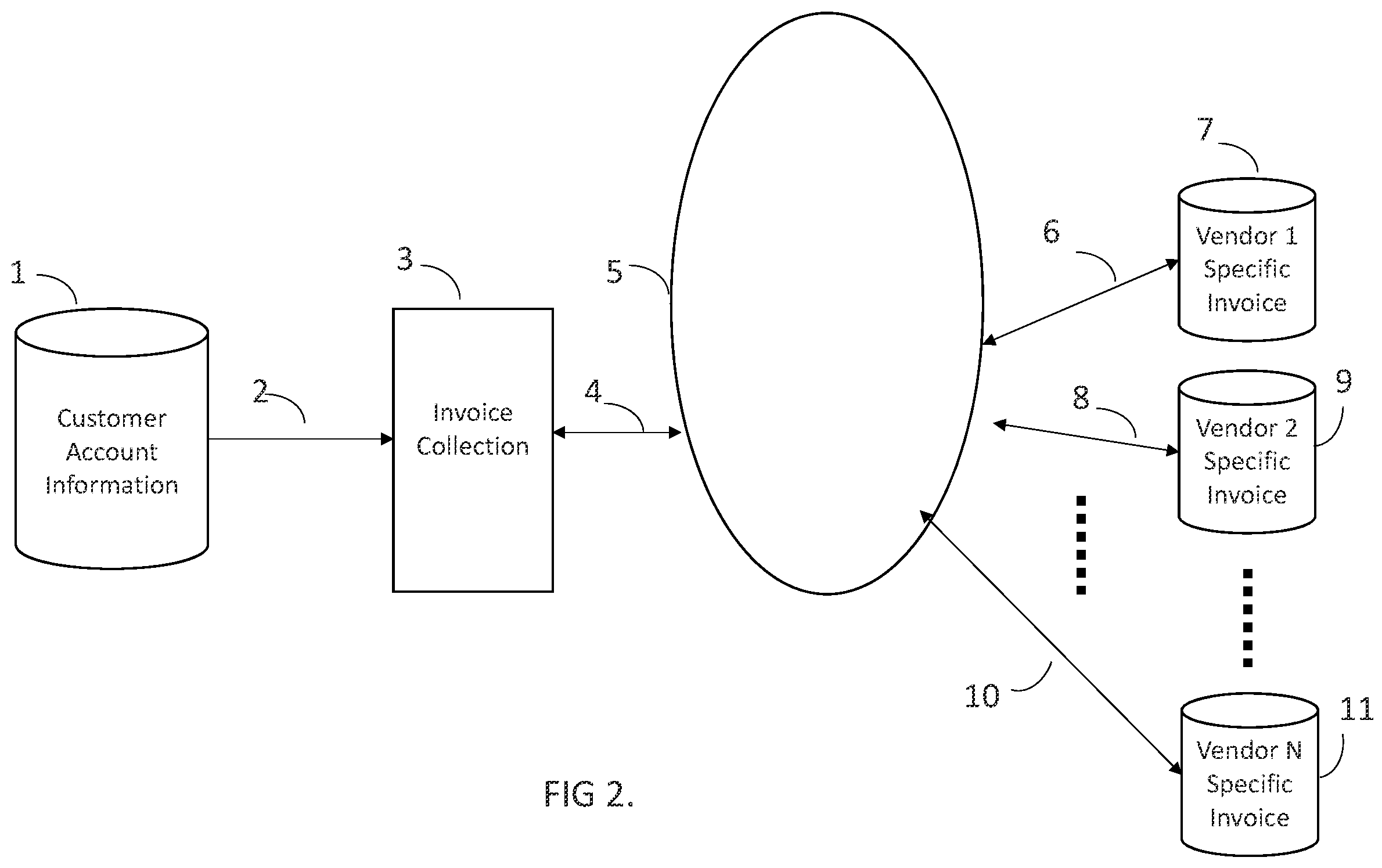 Patent US11847114 Figure 2 – Machine learned scheduling of data retrieval to avoid security restriction flagging