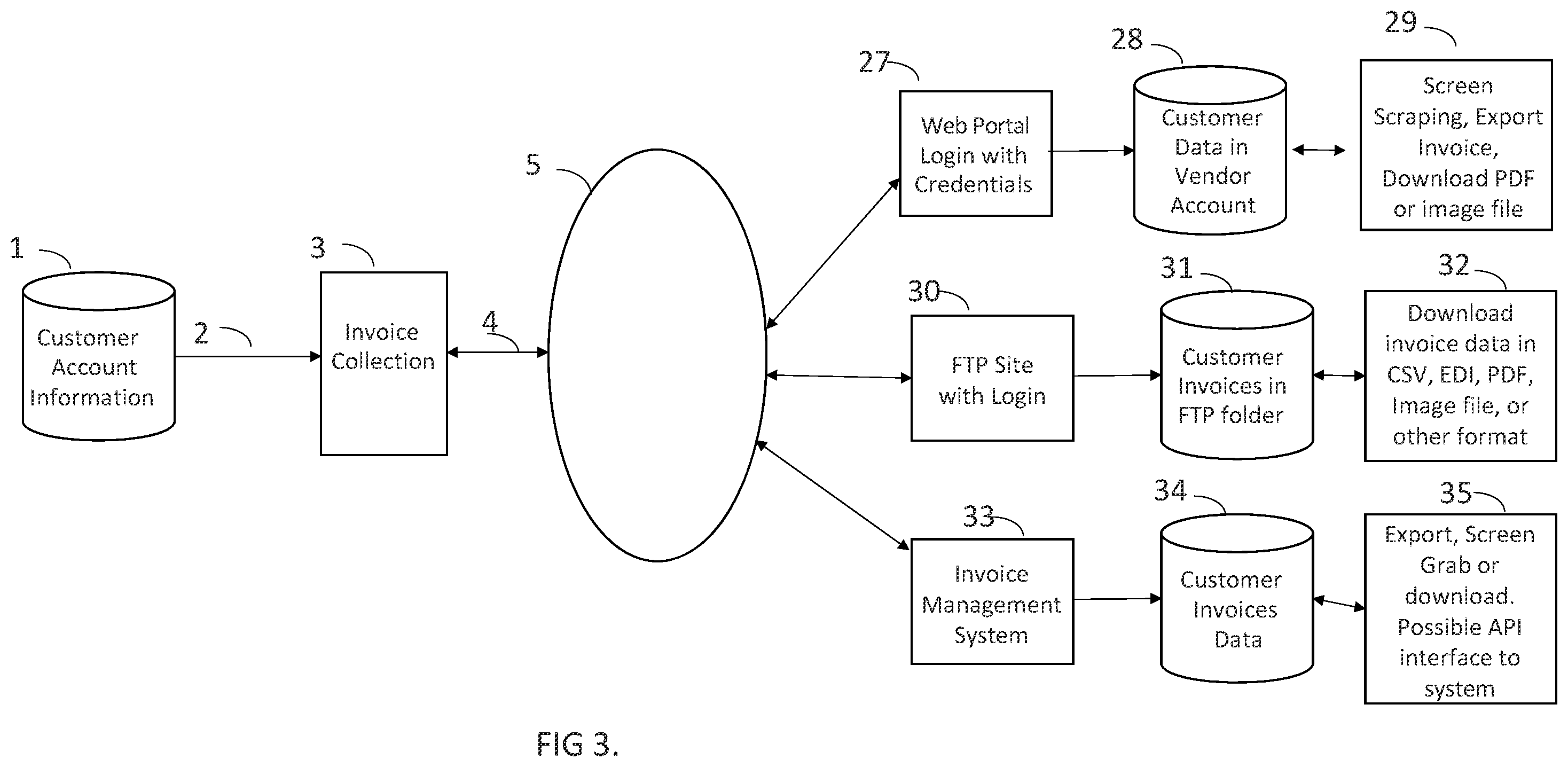 Patent US11847114 Figure 3 – Machine learned scheduling of data retrieval to avoid security restriction flagging