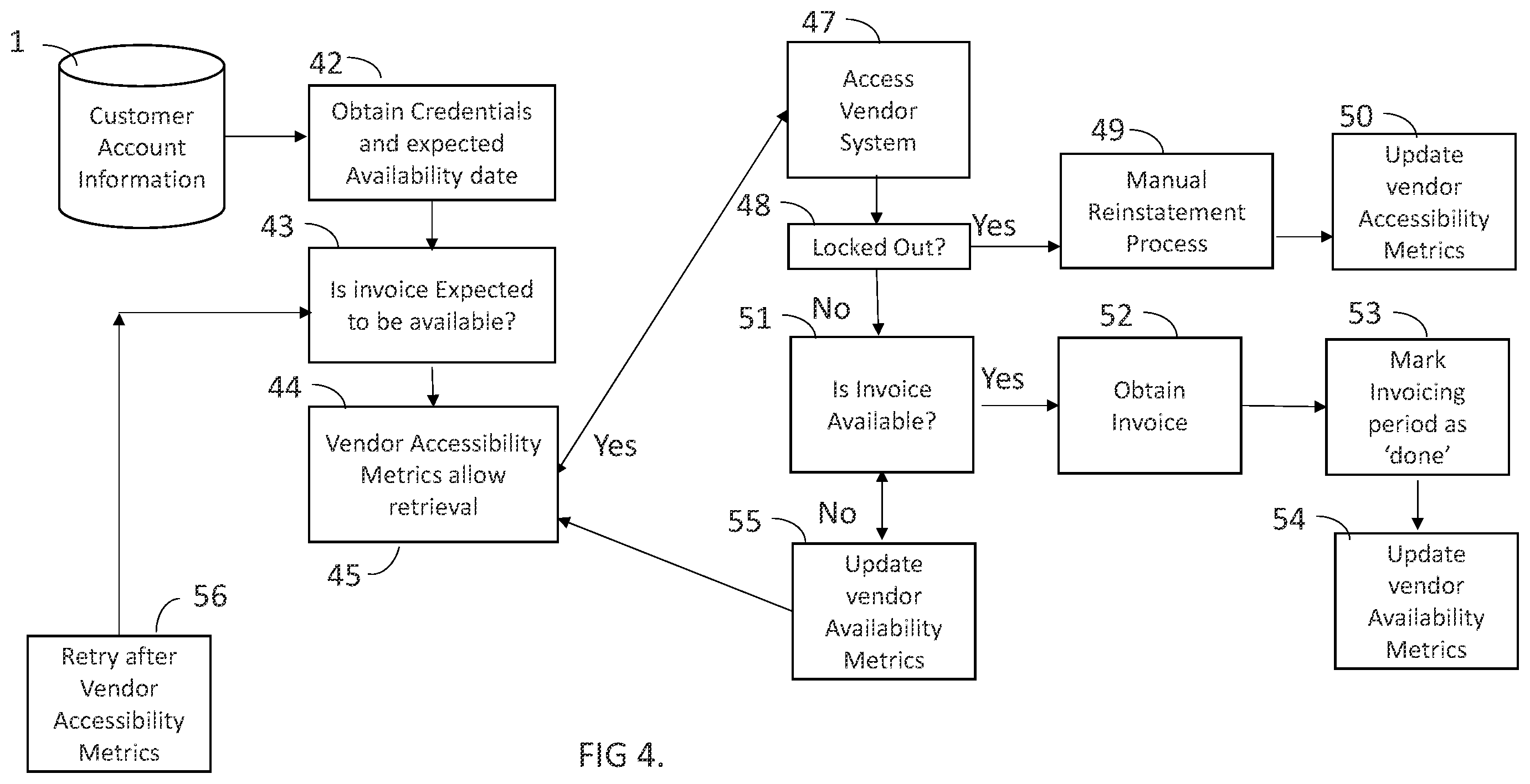 Patent US11847114 Figure 4 – Machine learned scheduling of data retrieval to avoid security restriction flagging