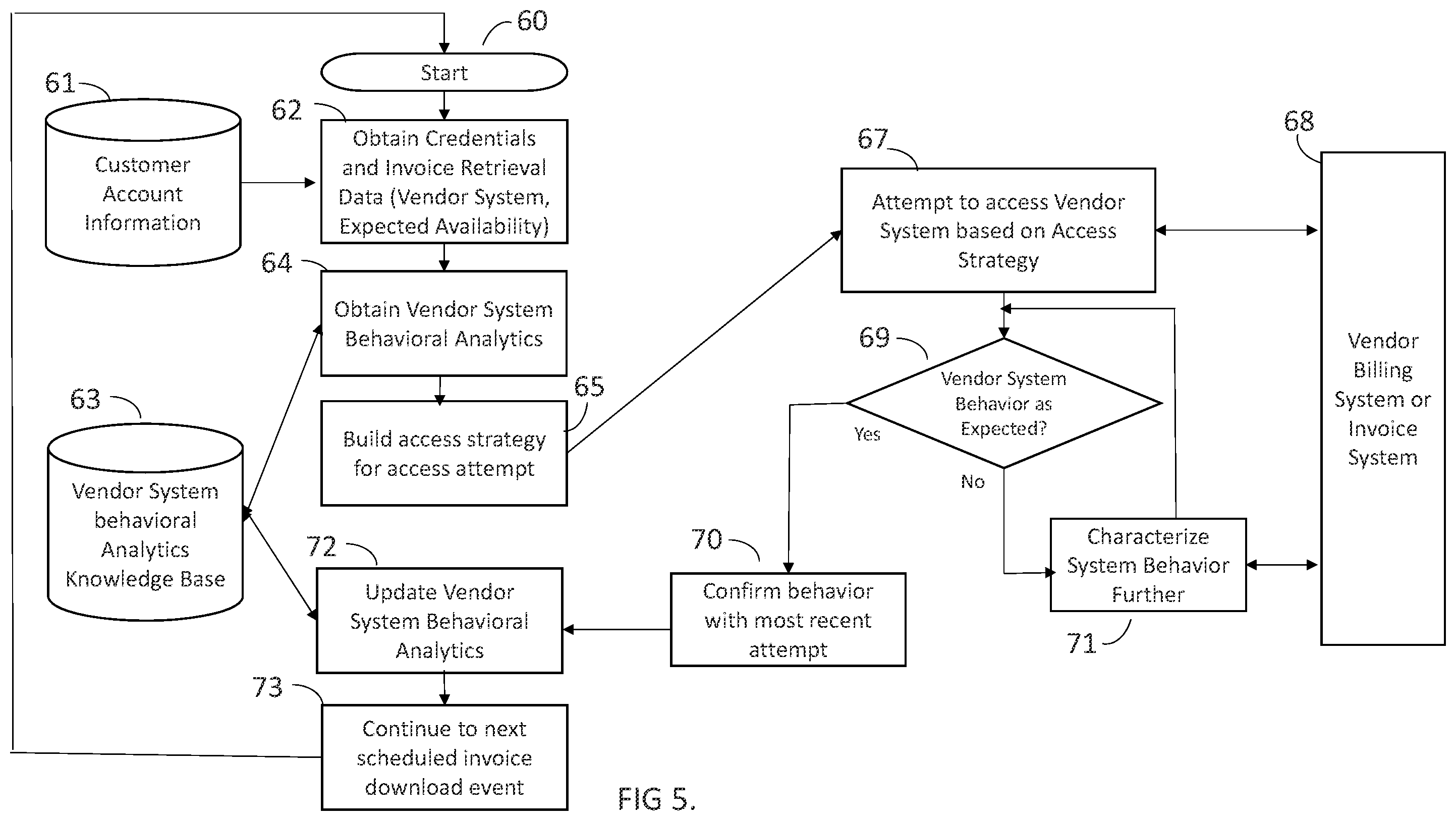 Patent US11847114 Figure 5 – Machine learned scheduling of data retrieval to avoid security restriction flagging